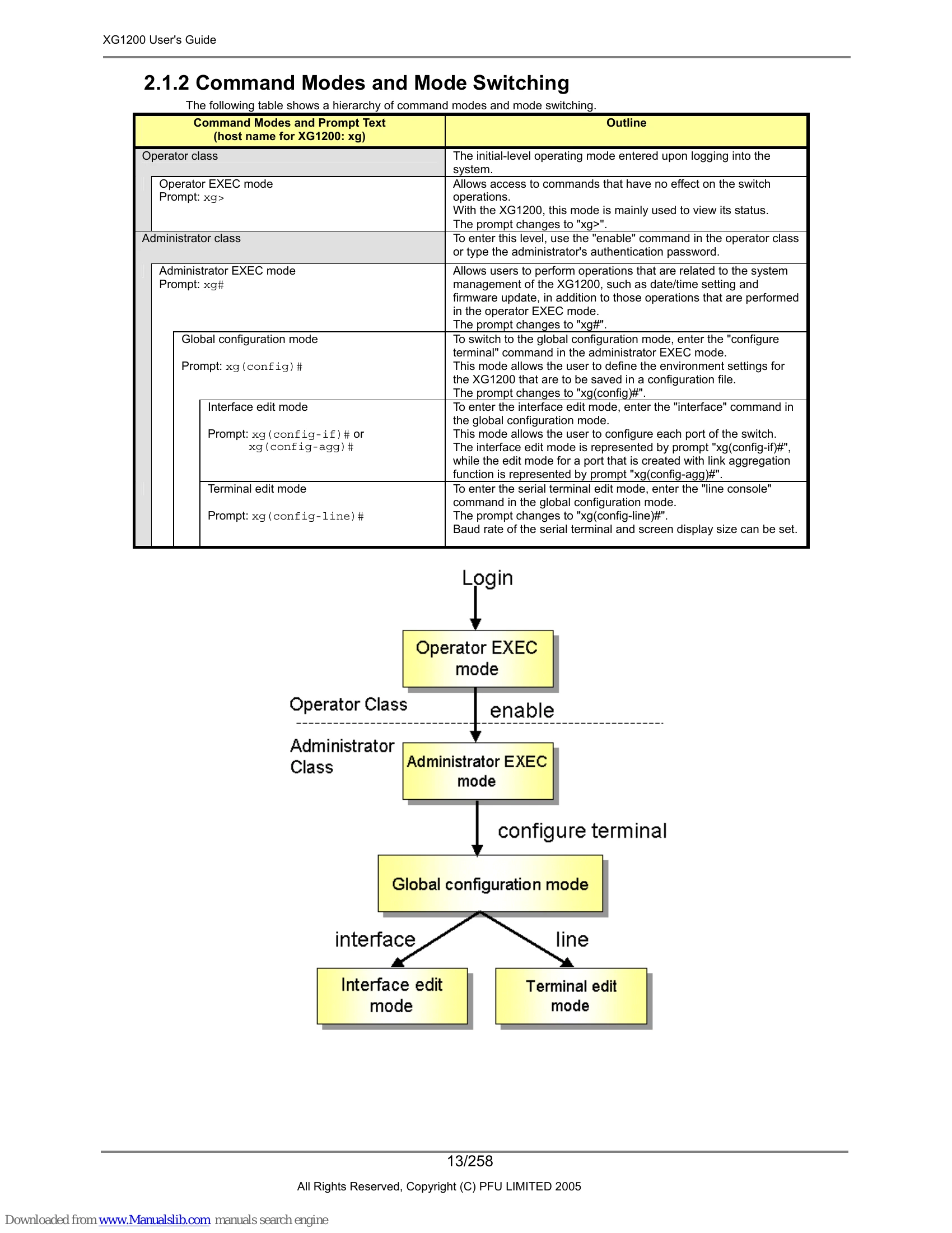 Manual for XG1200
