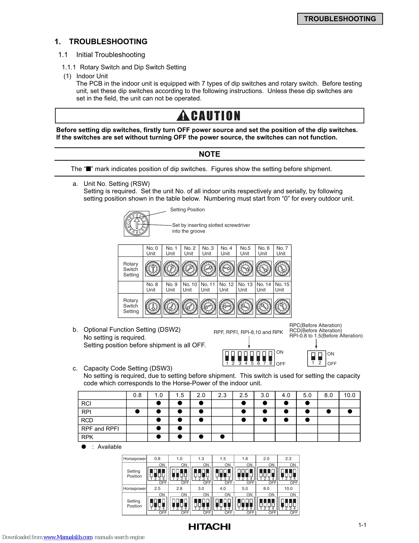 Manual for SET FREE FSG(1)/FS3, FS5 SERIES AND SET FREE FXG/FX3 SERIES