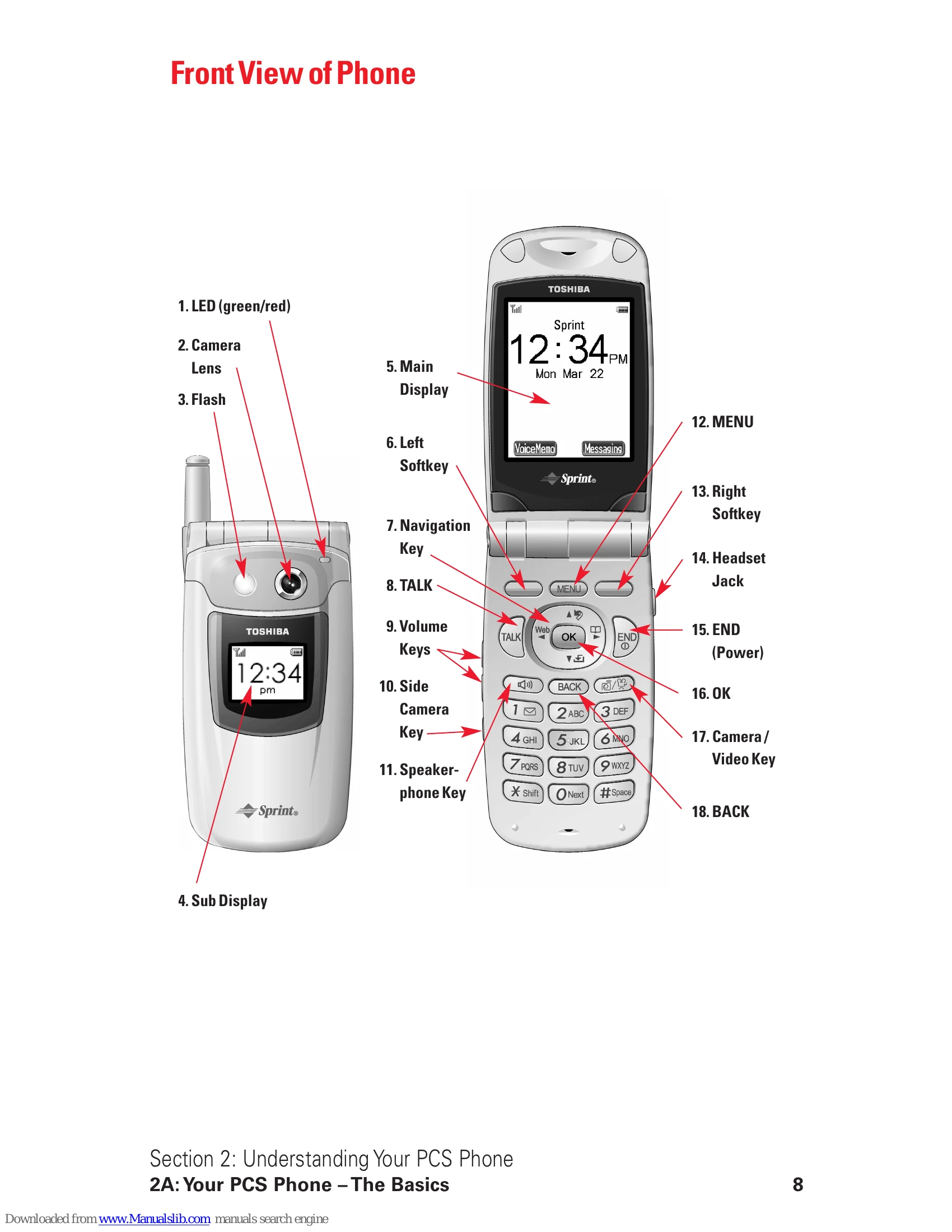 Manual for PCS Vision Phone VM4050