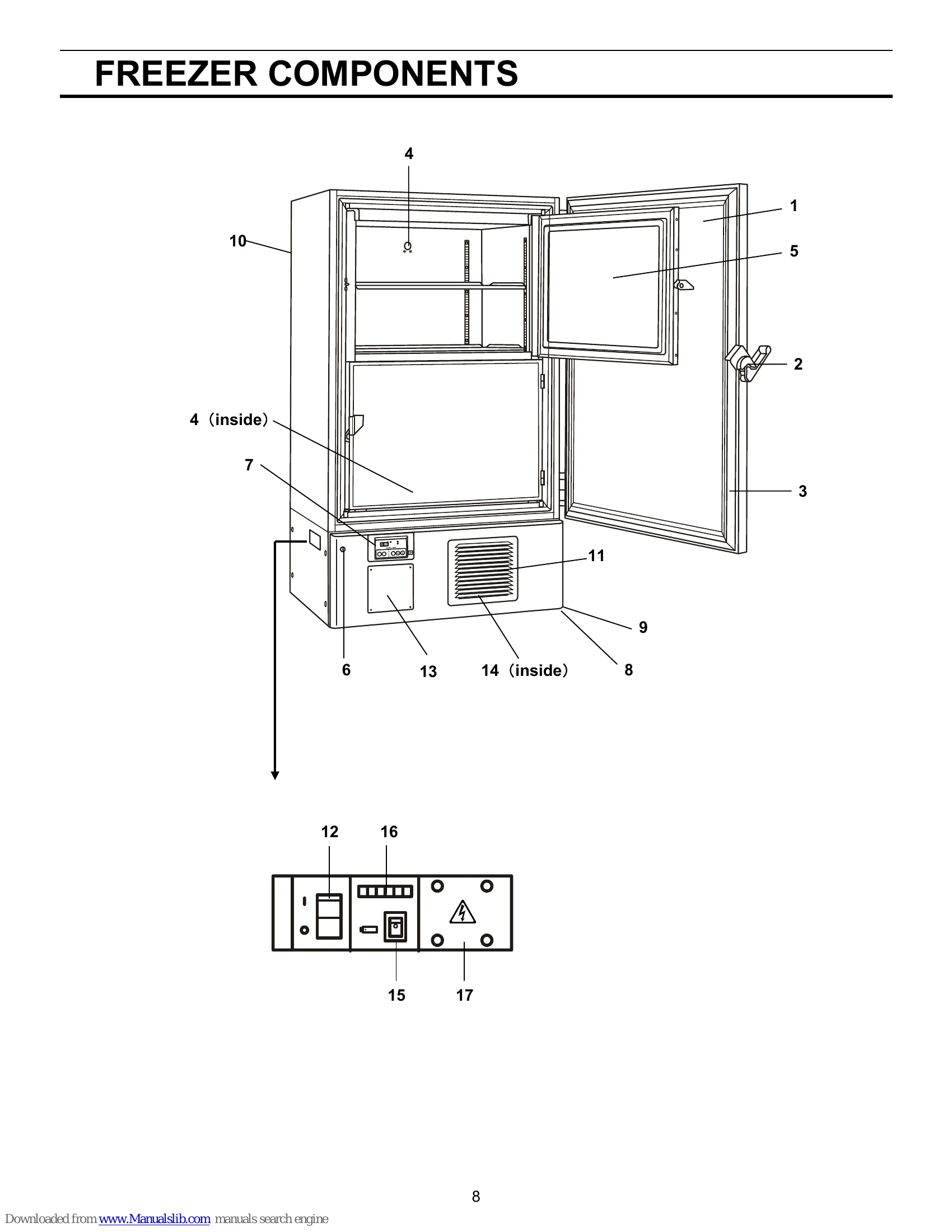Manual for MDF-U7386S