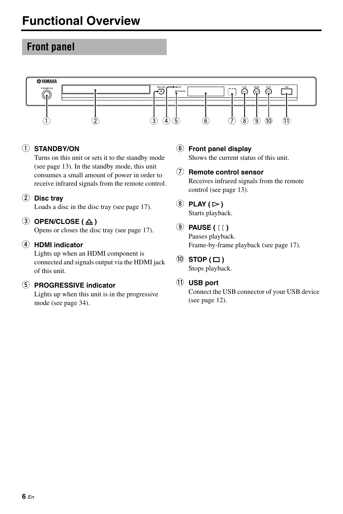 Manual for DVD-S663
