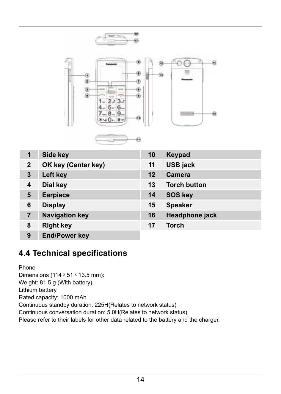 Manual for KX-TU110