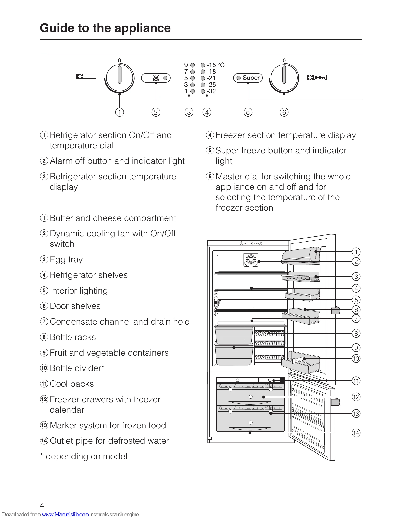 Manual for KF 8582 SD ed