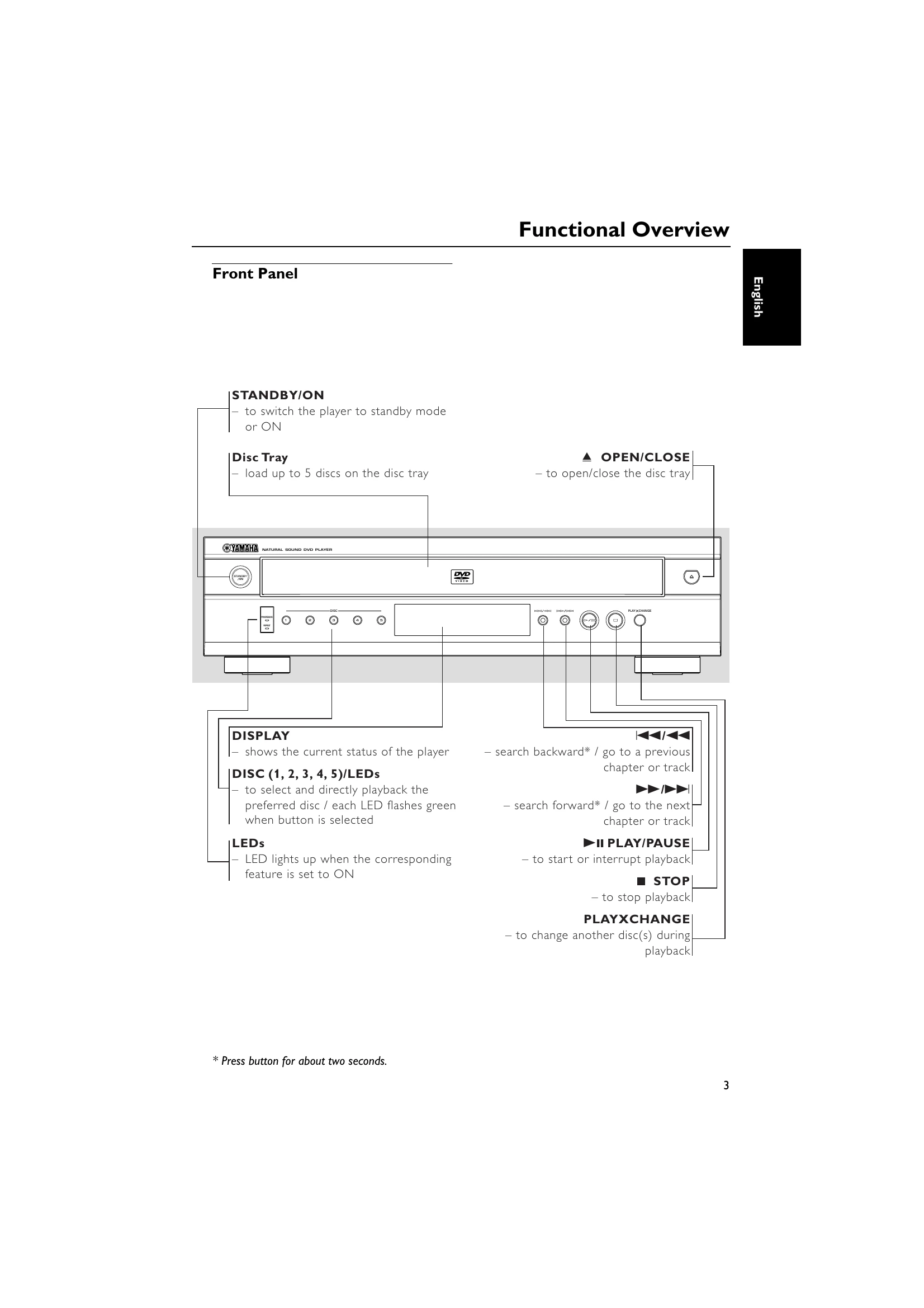 Manual for DV-C 6660