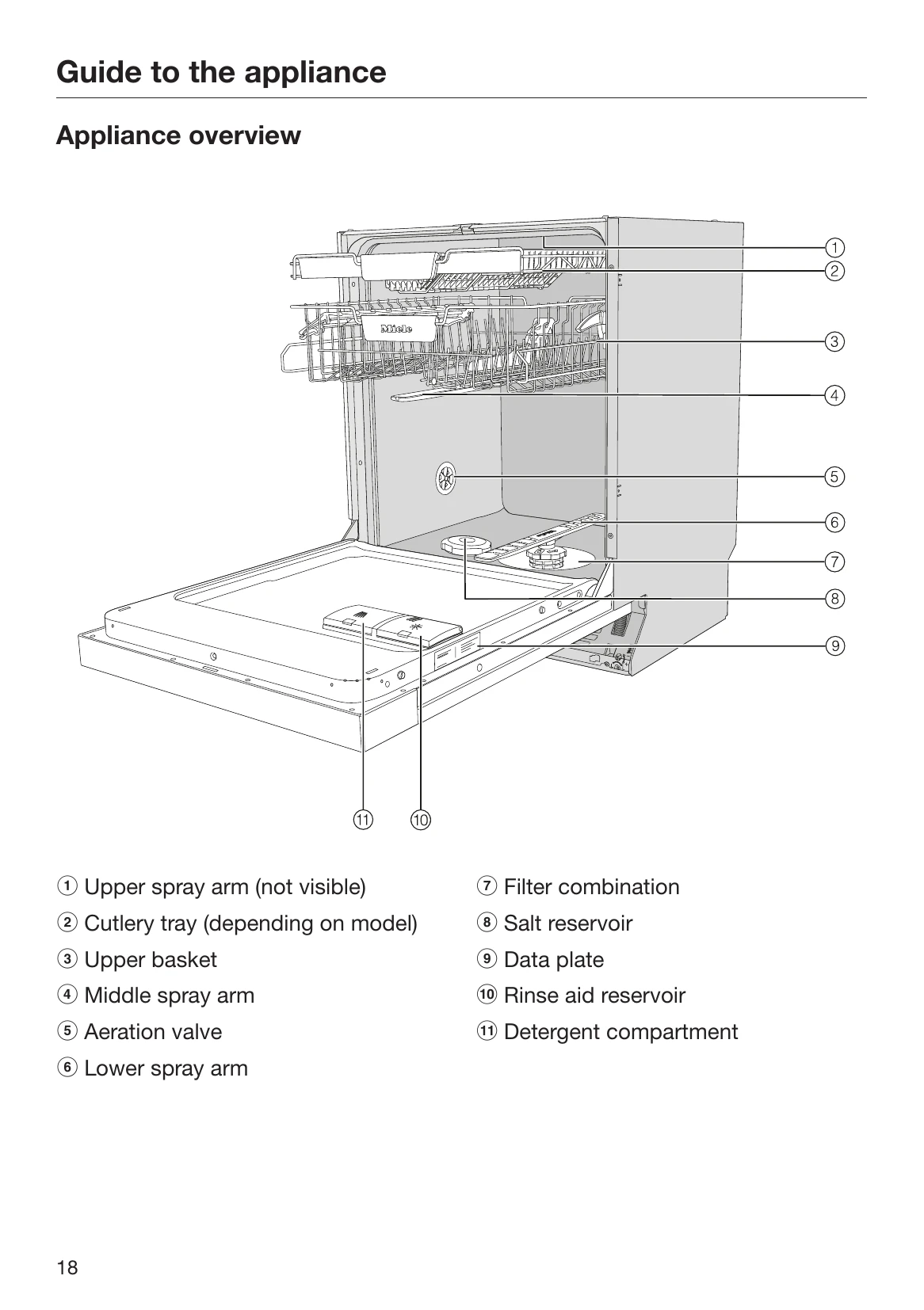 Manual for Dishwasher