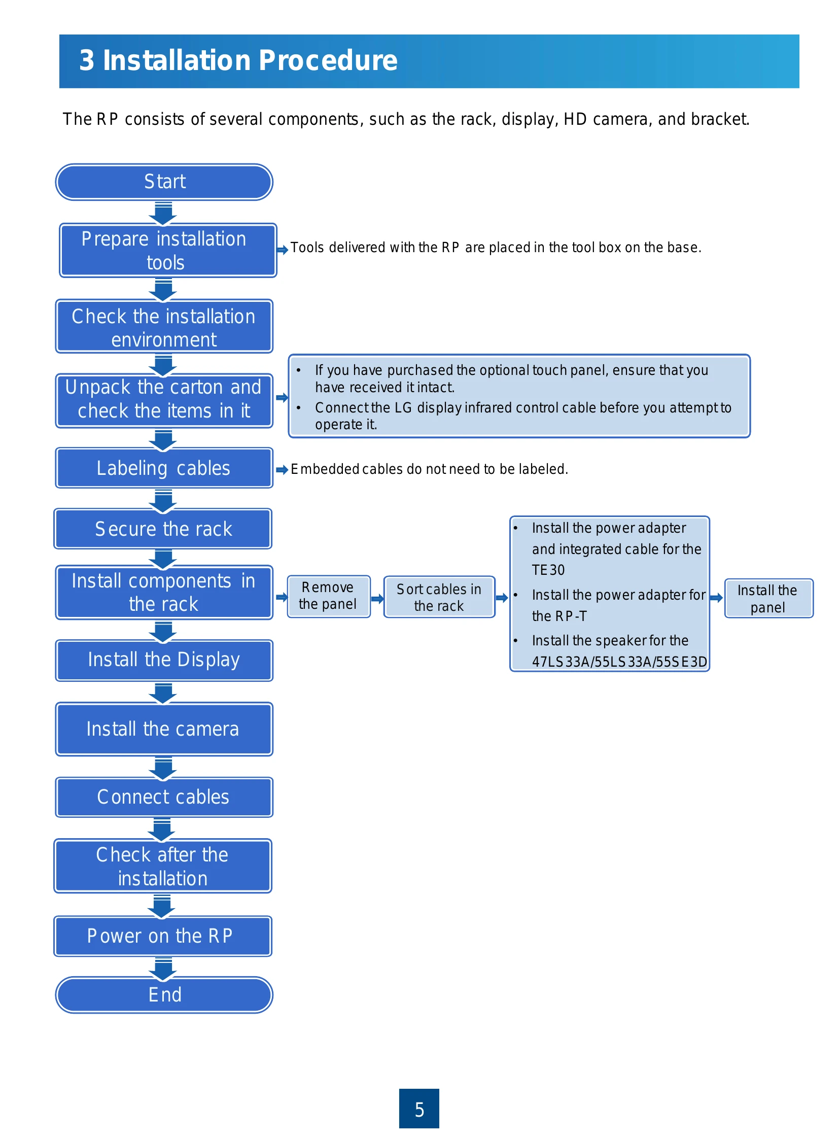 Installation Guide for VPT300