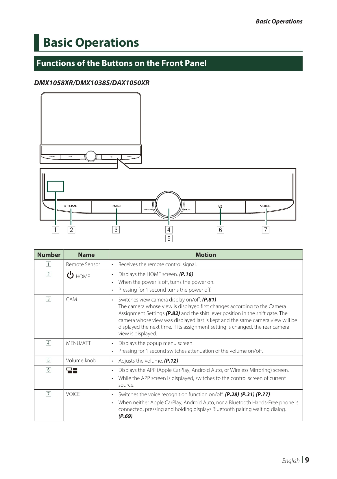 Manual for DMX1058XR
