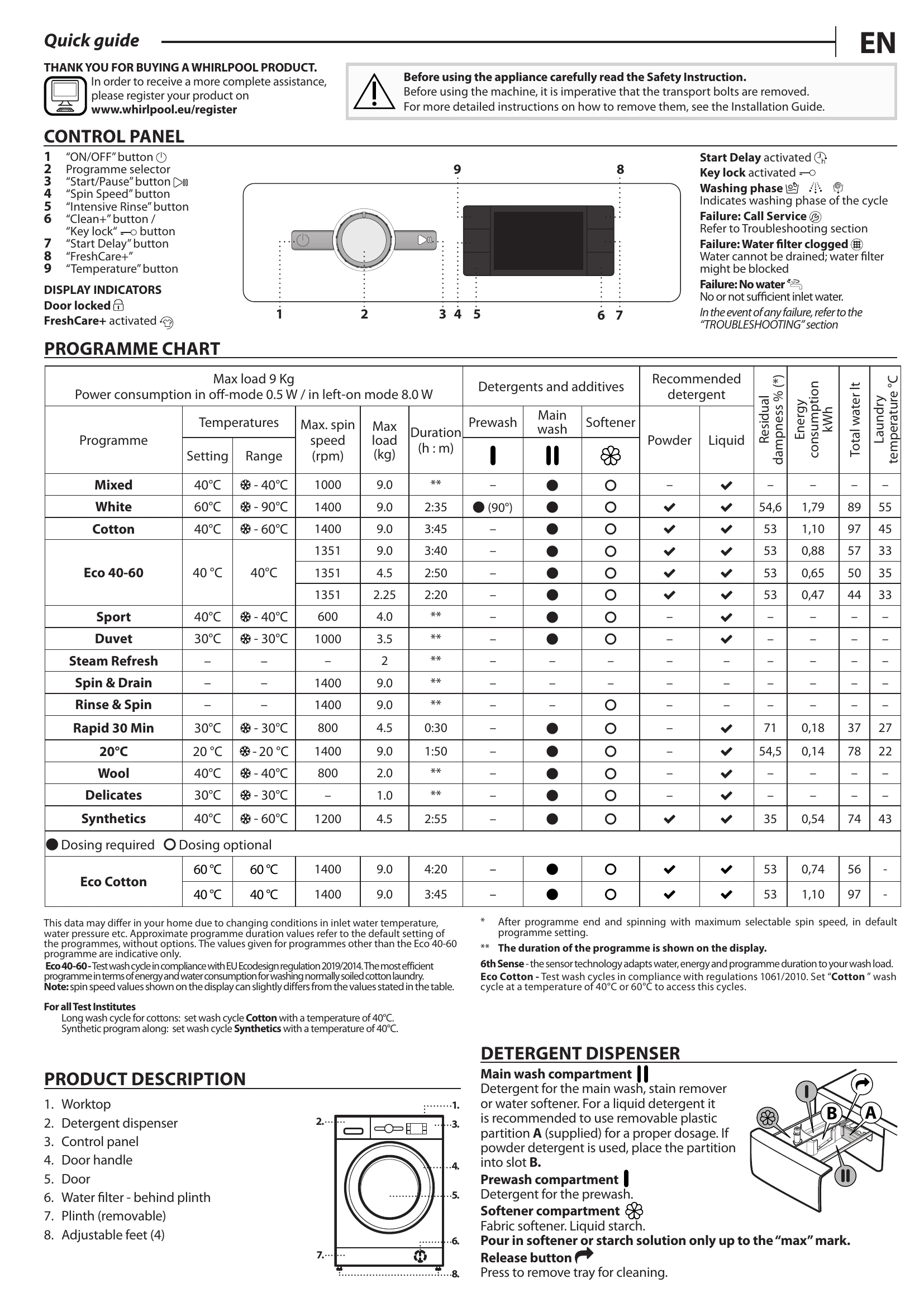Quick Start Guide for WHFFB9458WVK