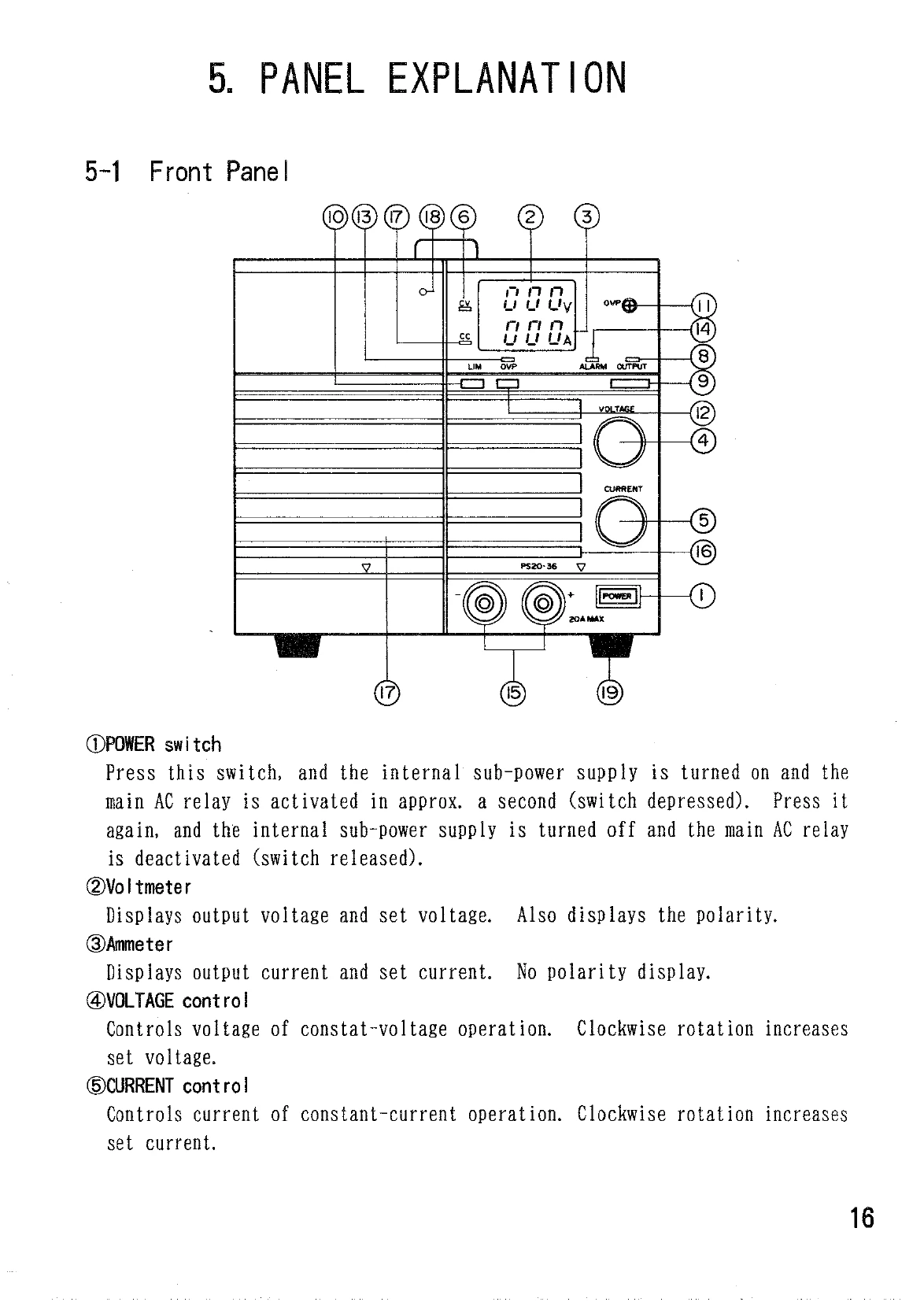 Manual for PS series