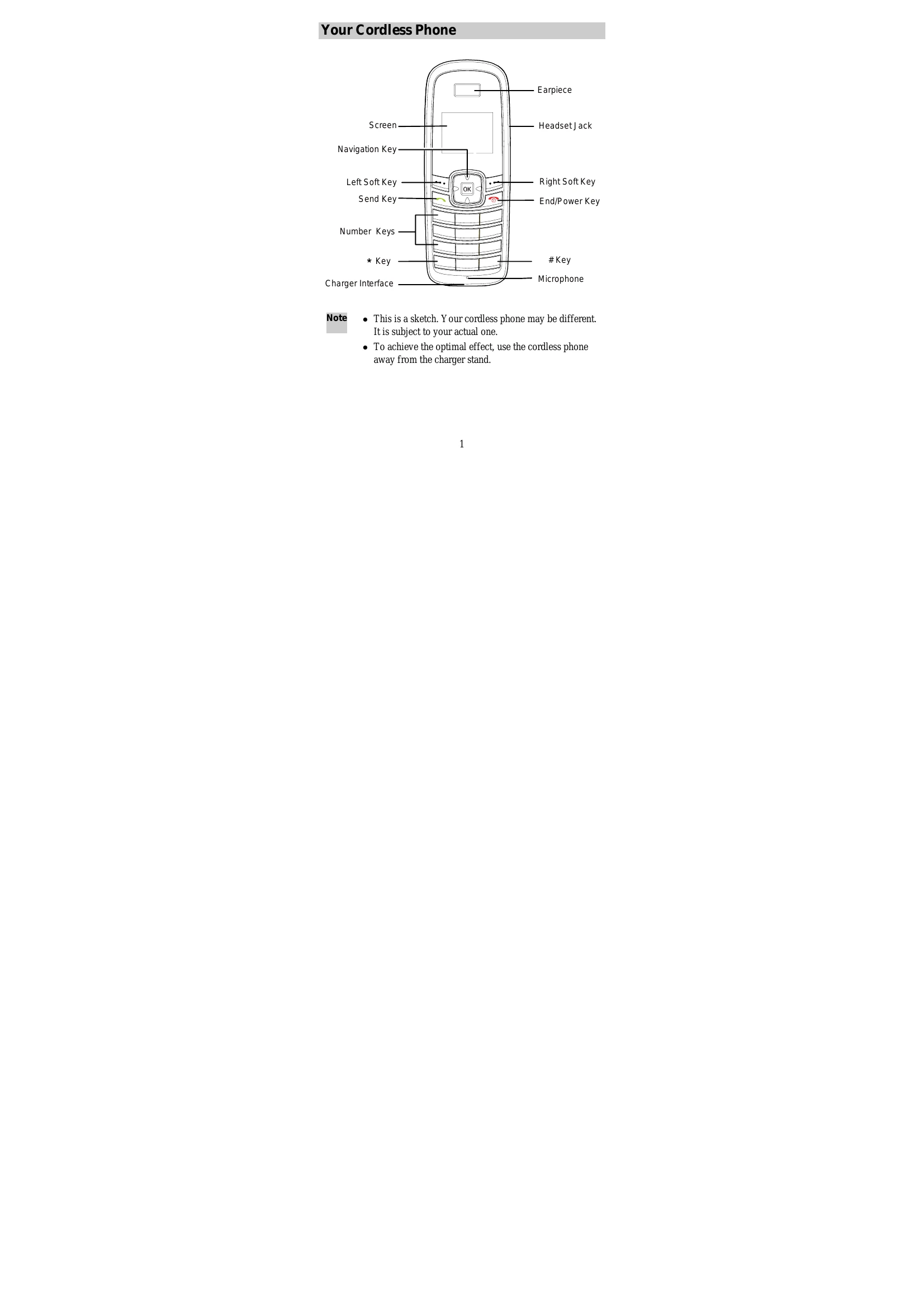 Manual for ETS8121 8321