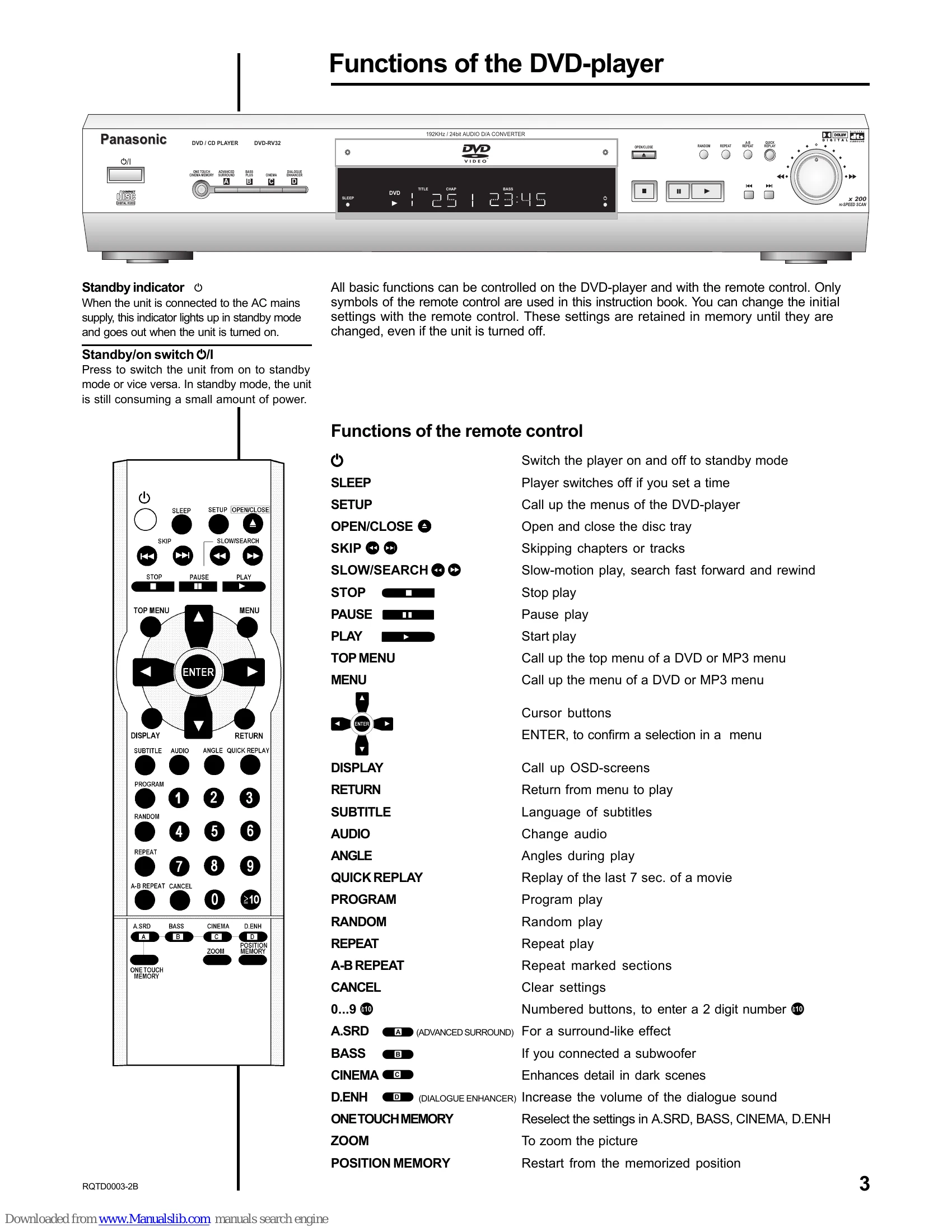 Manual for DVD-RV32