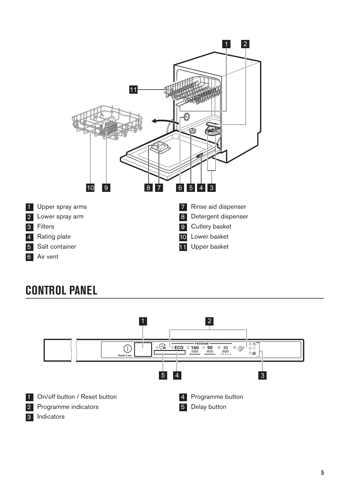Manual for ZSLN1211