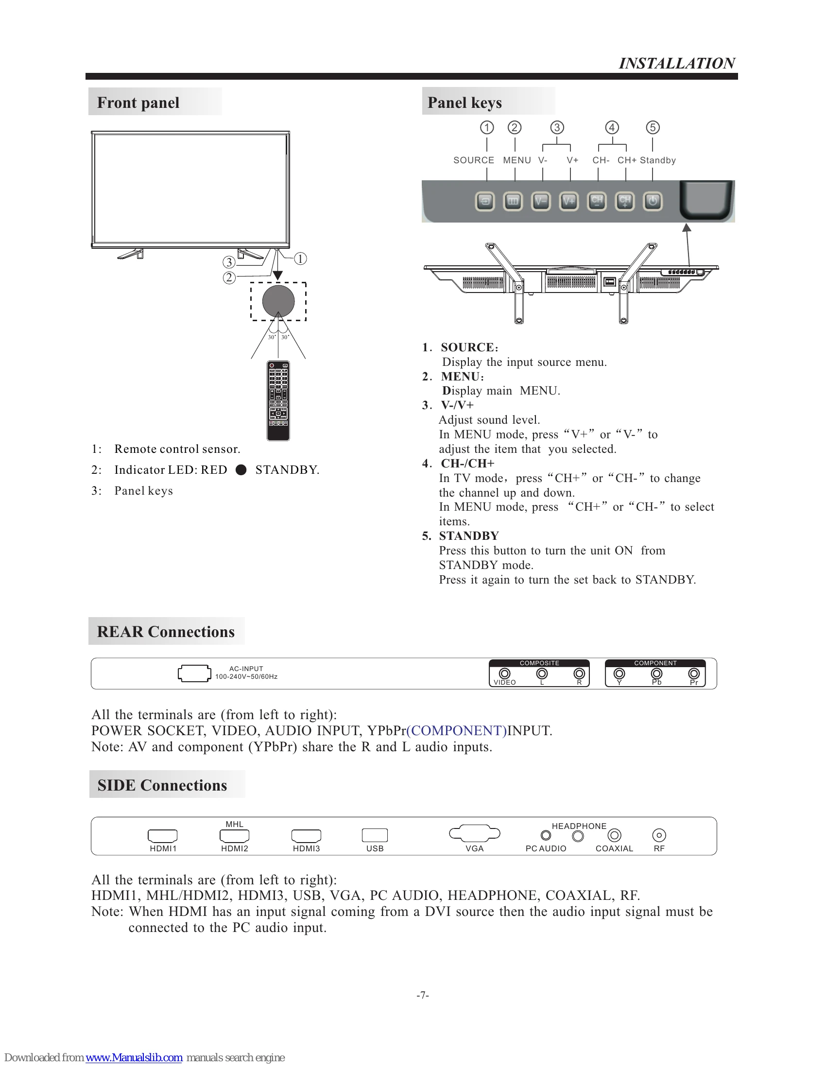 Manual for 32E3000