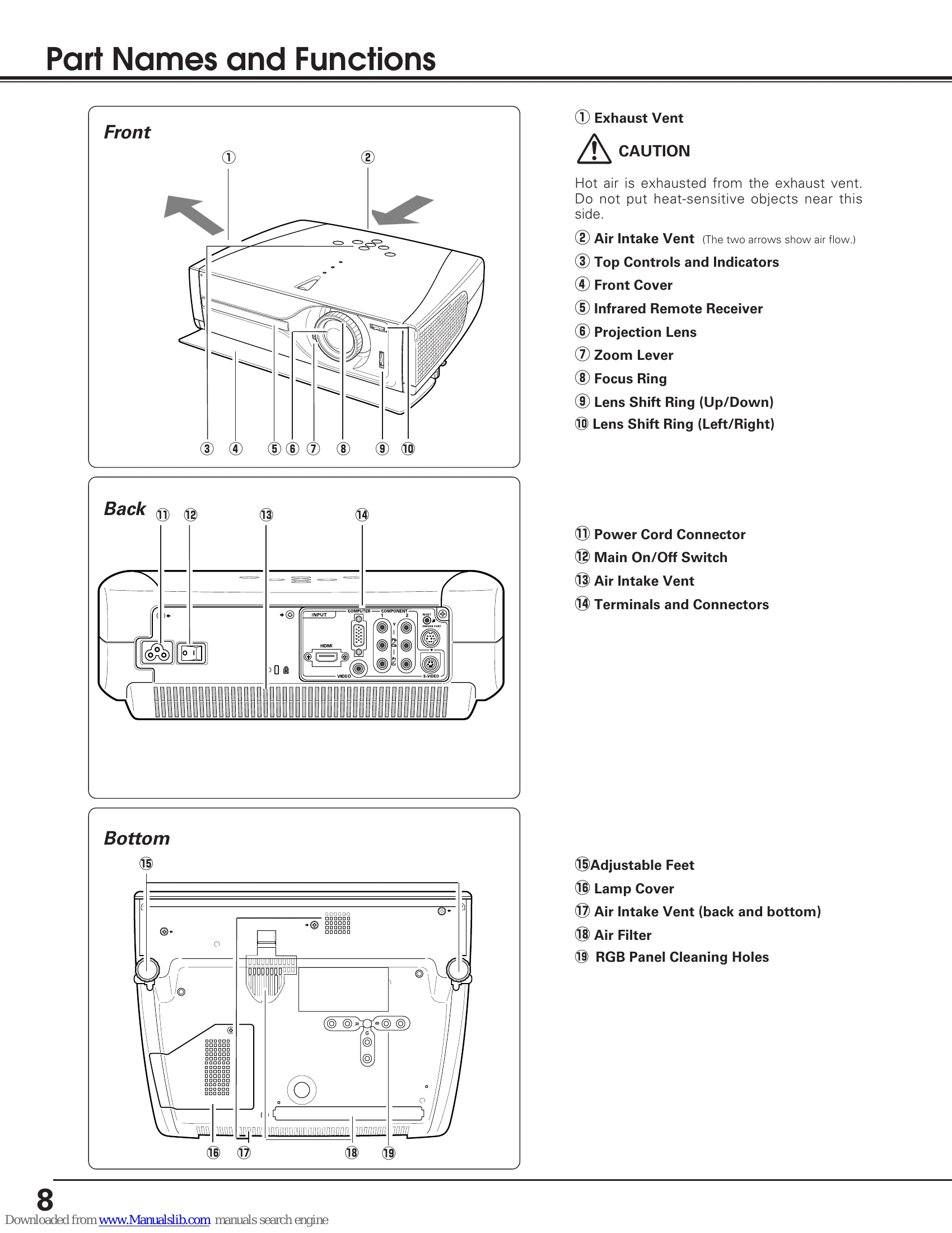 Manual for PLV-Z3