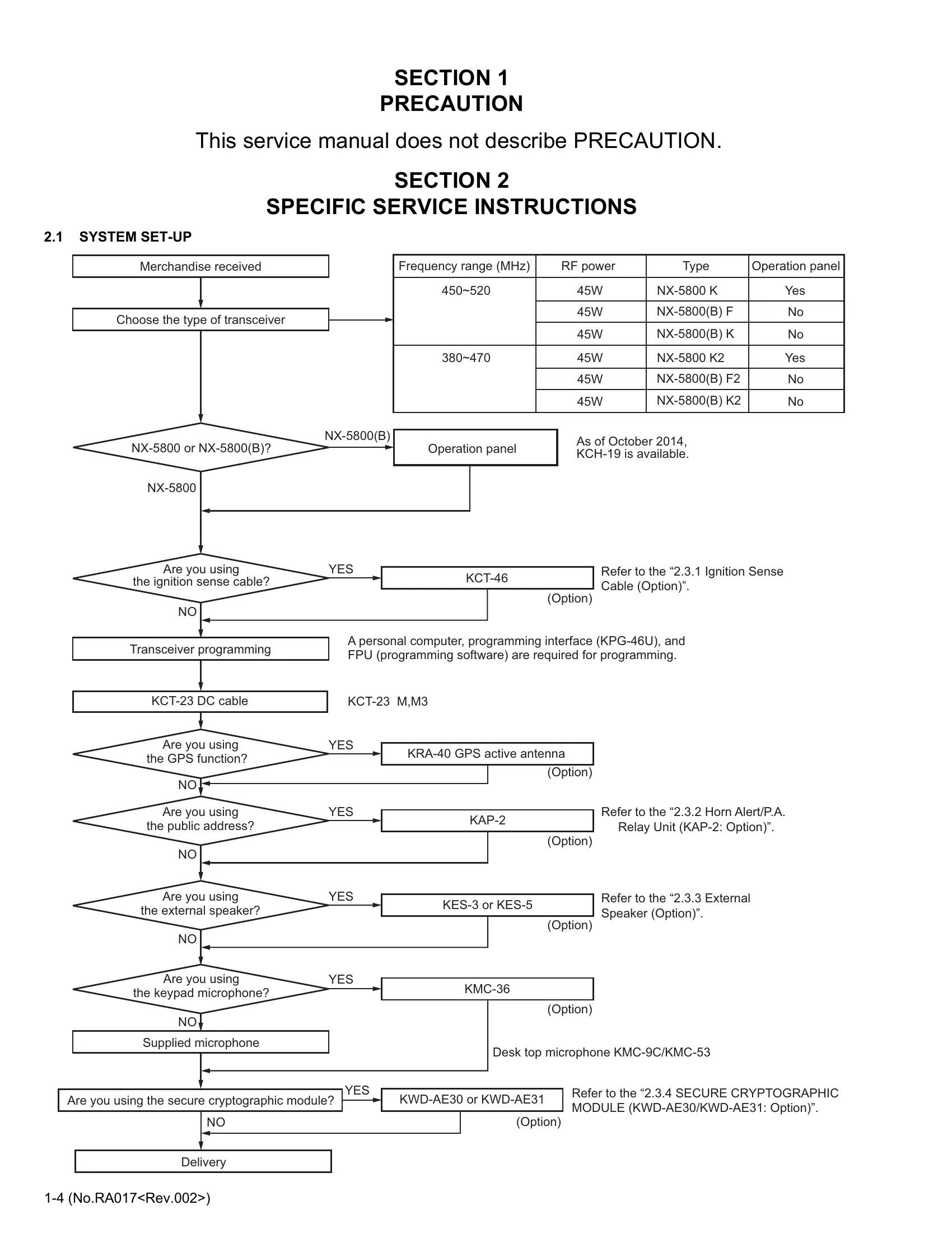 Parts/Service for NX-5800