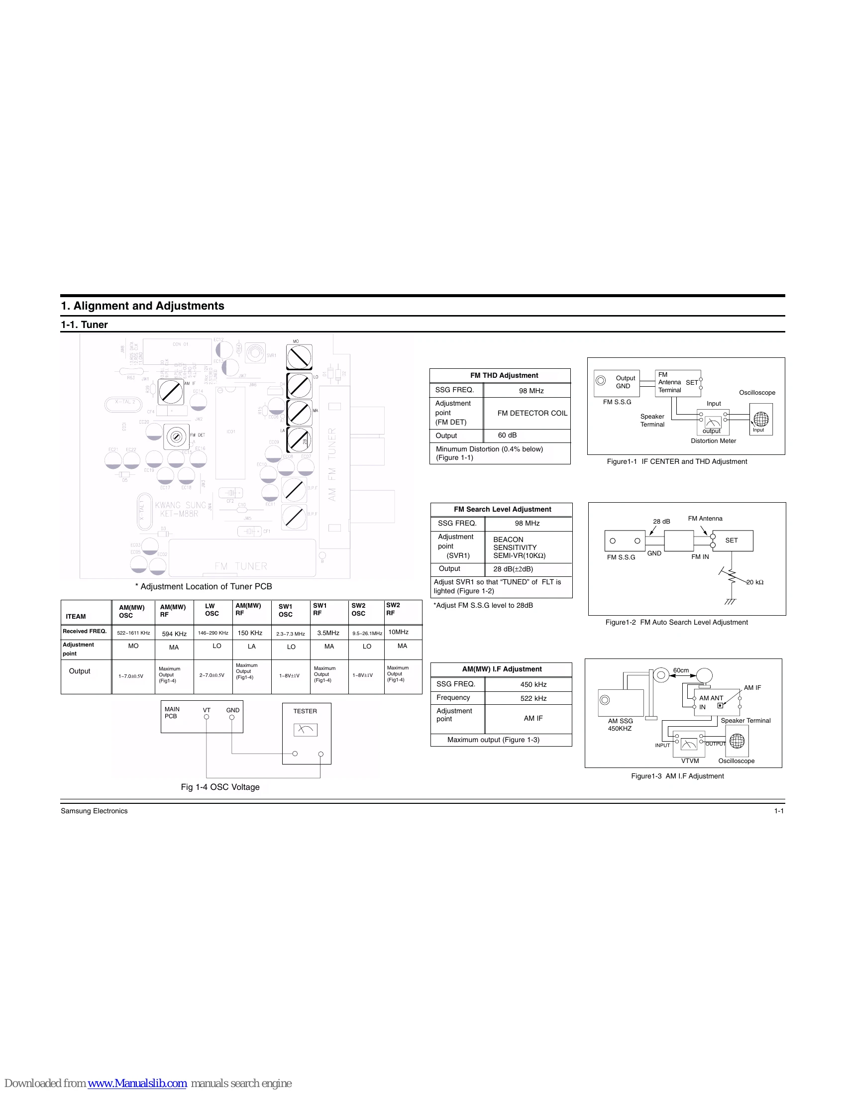 Parts/Service for MAX-WL69/ZL65/L68/L65/L67