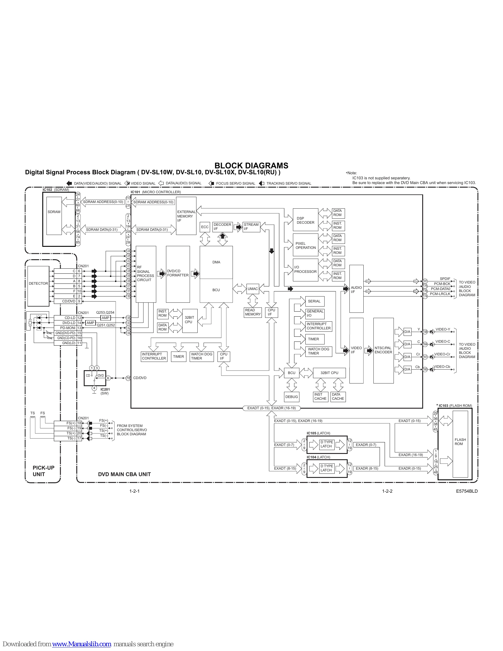 Parts/Service for DV-SL10S(G)/DV-SL10W/DV-SL10/DV-SL10X/DV-SL10S(Q)/DV-SL10S(S)/DV-SL10(RU)