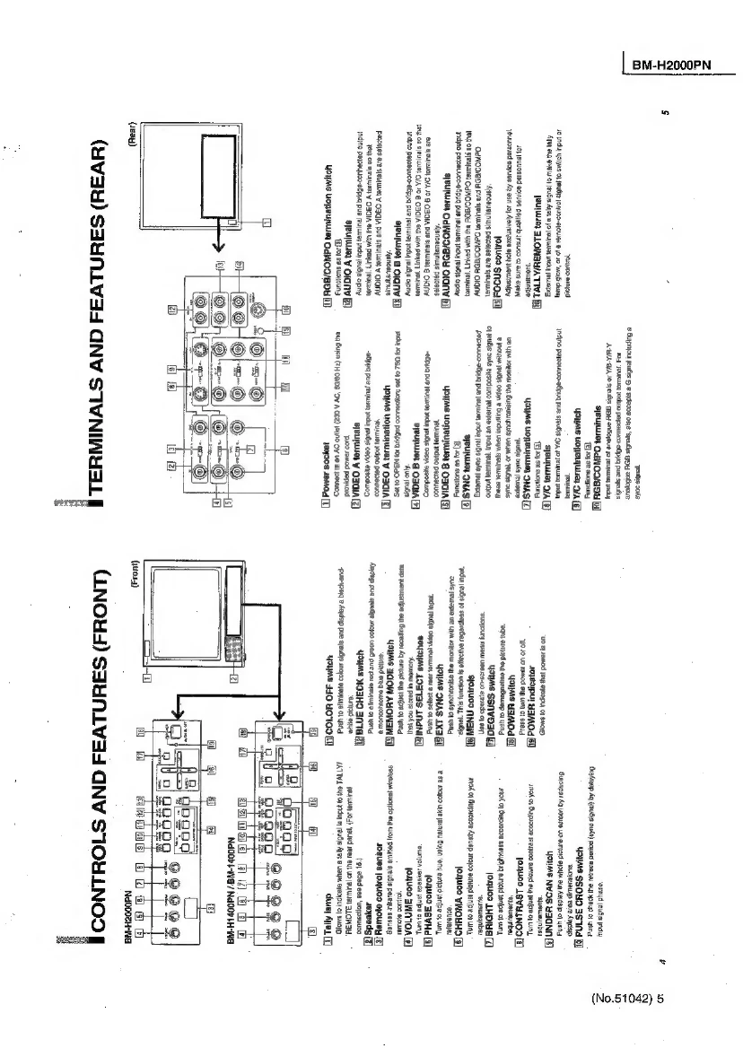 Manual for BM-H2000PN