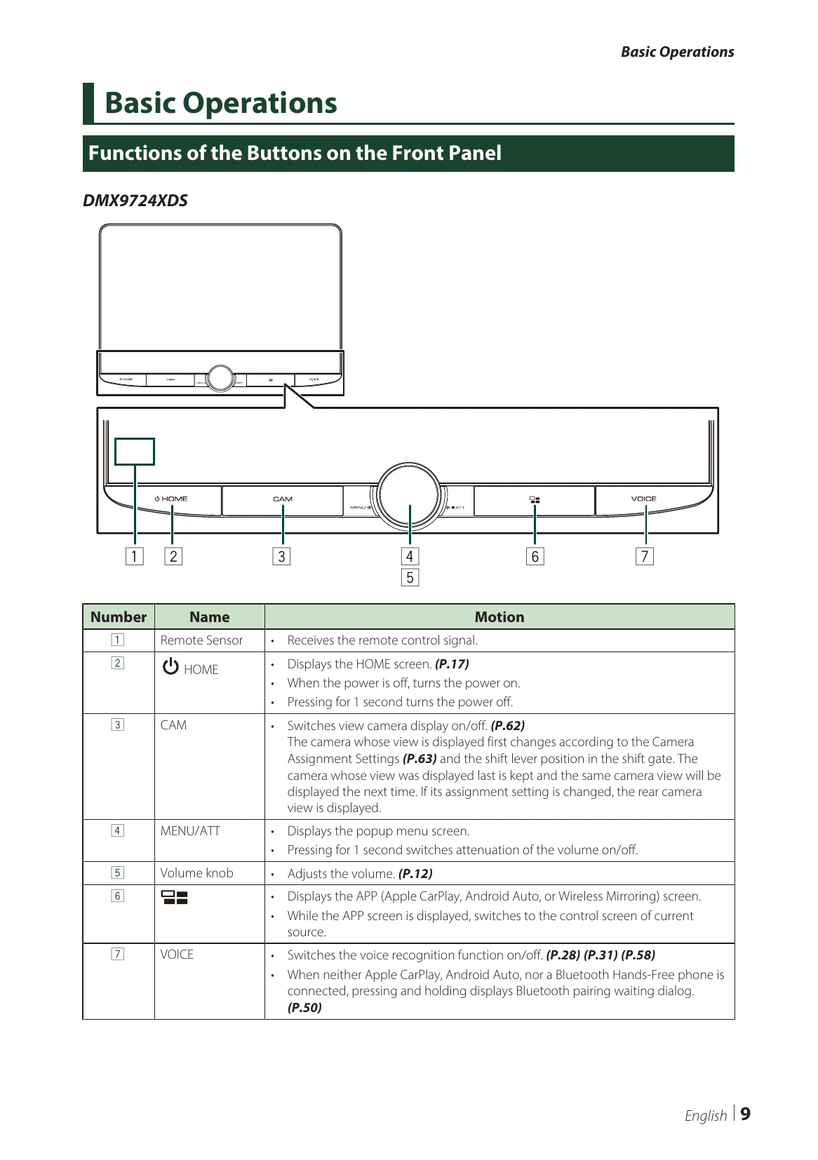 Manual for DMX9724XDS DAX8000XDS