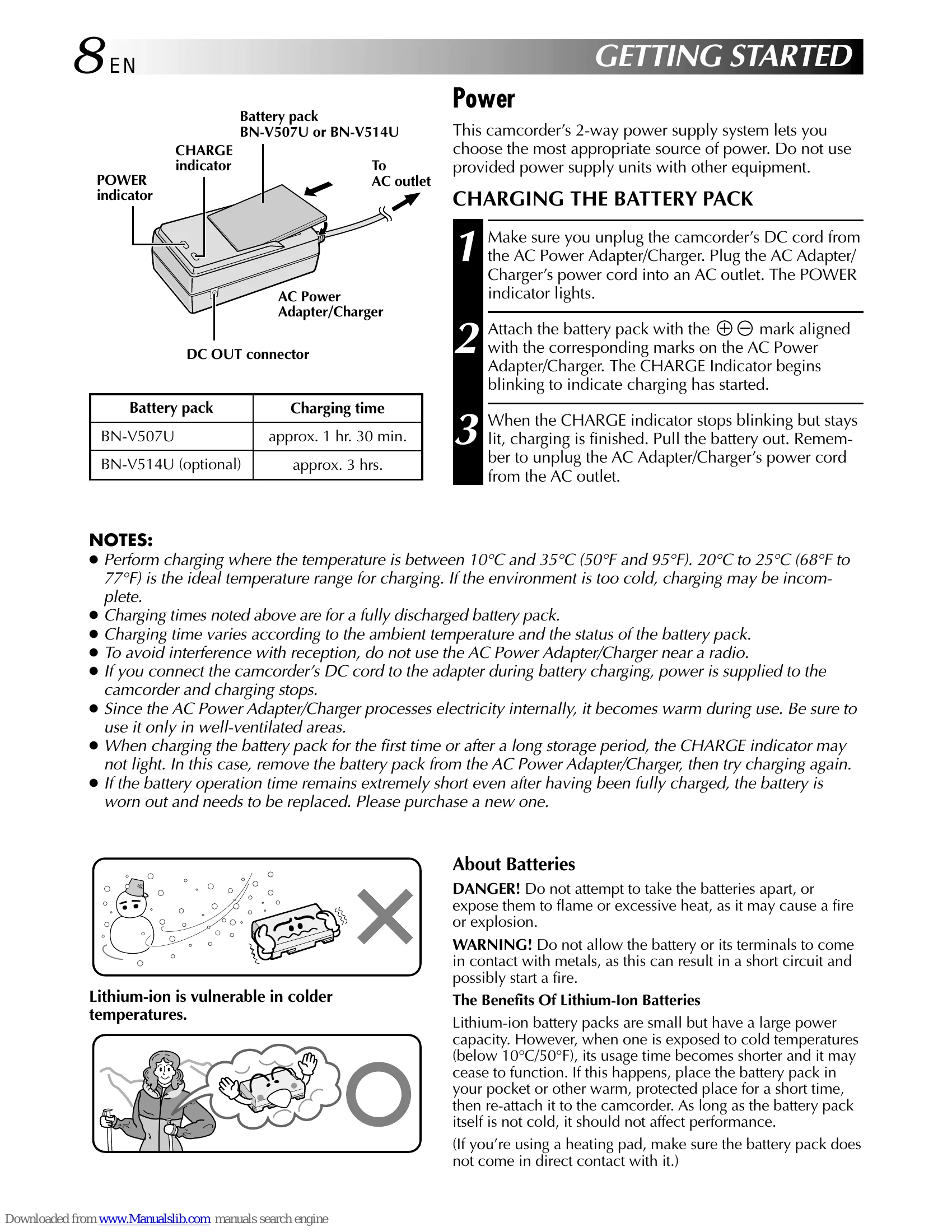Manual for GR-DVM90