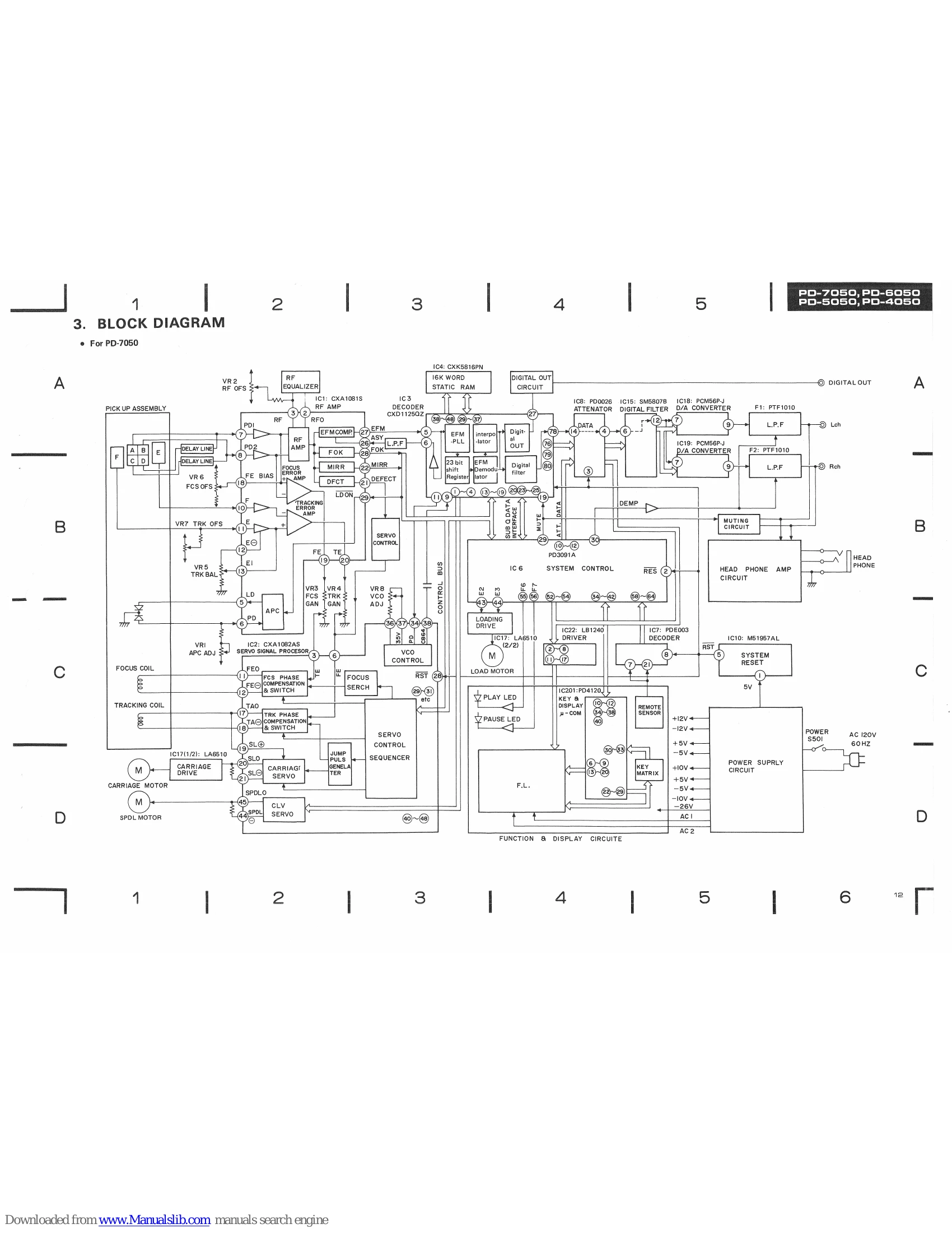 Parts/Service for PD-7050