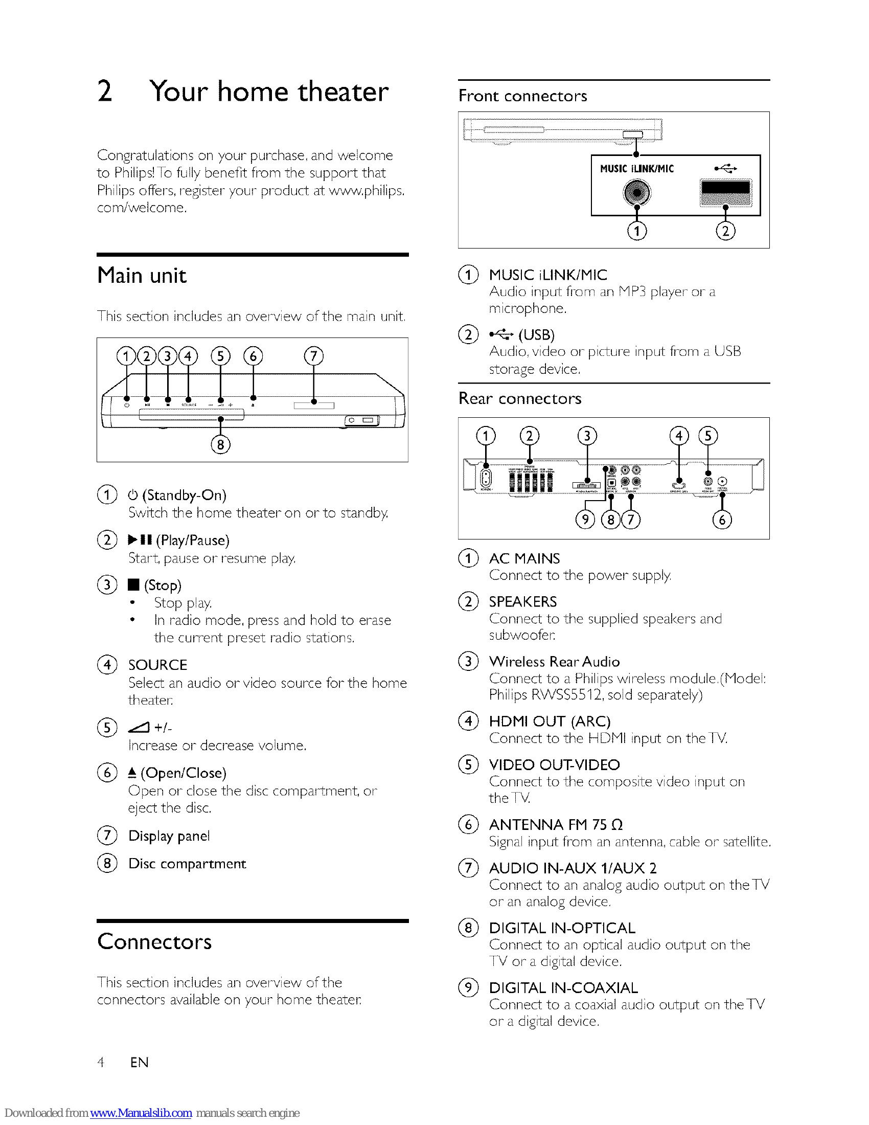 Manual for HTS3520/12/05
