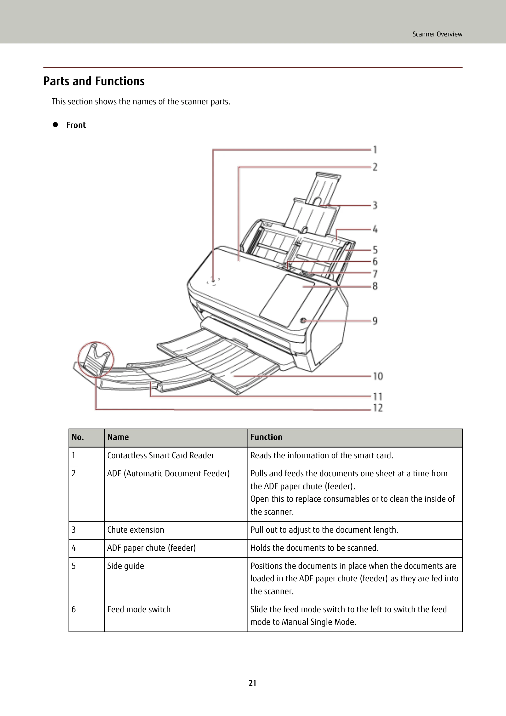 Manual for fi-7300NX