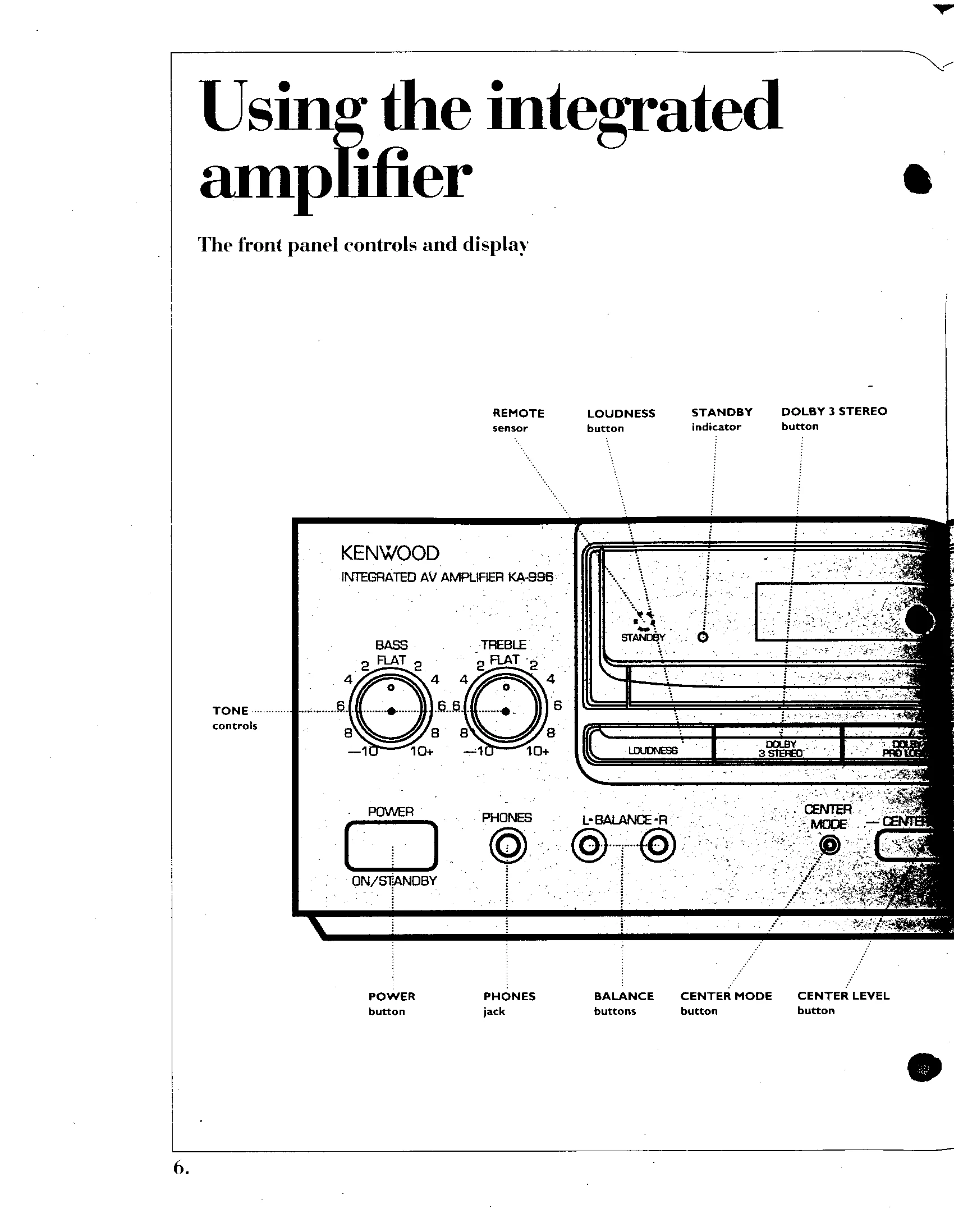 Manual for Spectrum 1050 AV