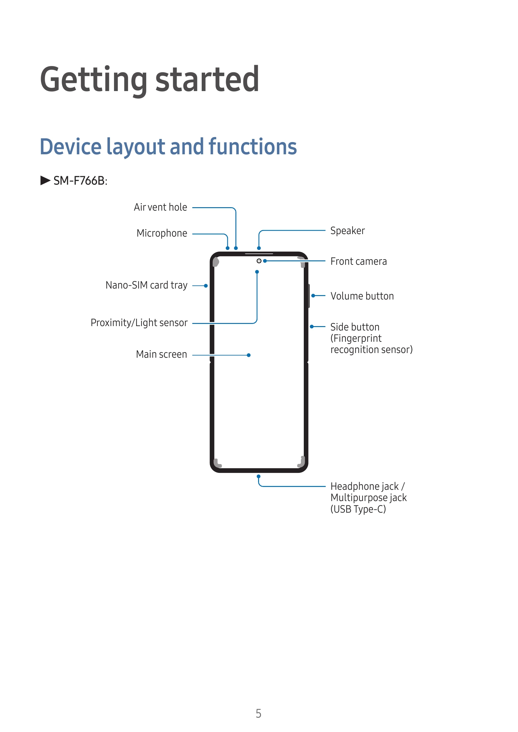 Manual for SM-F766B