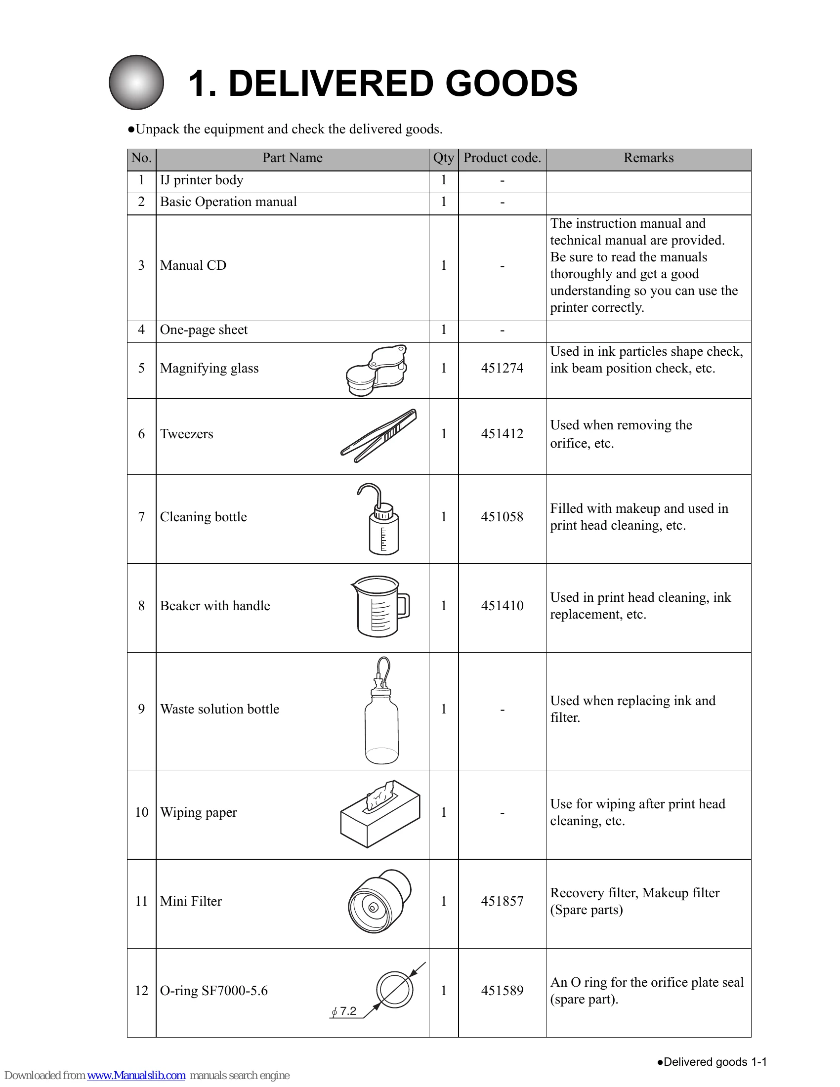 Manual for UX