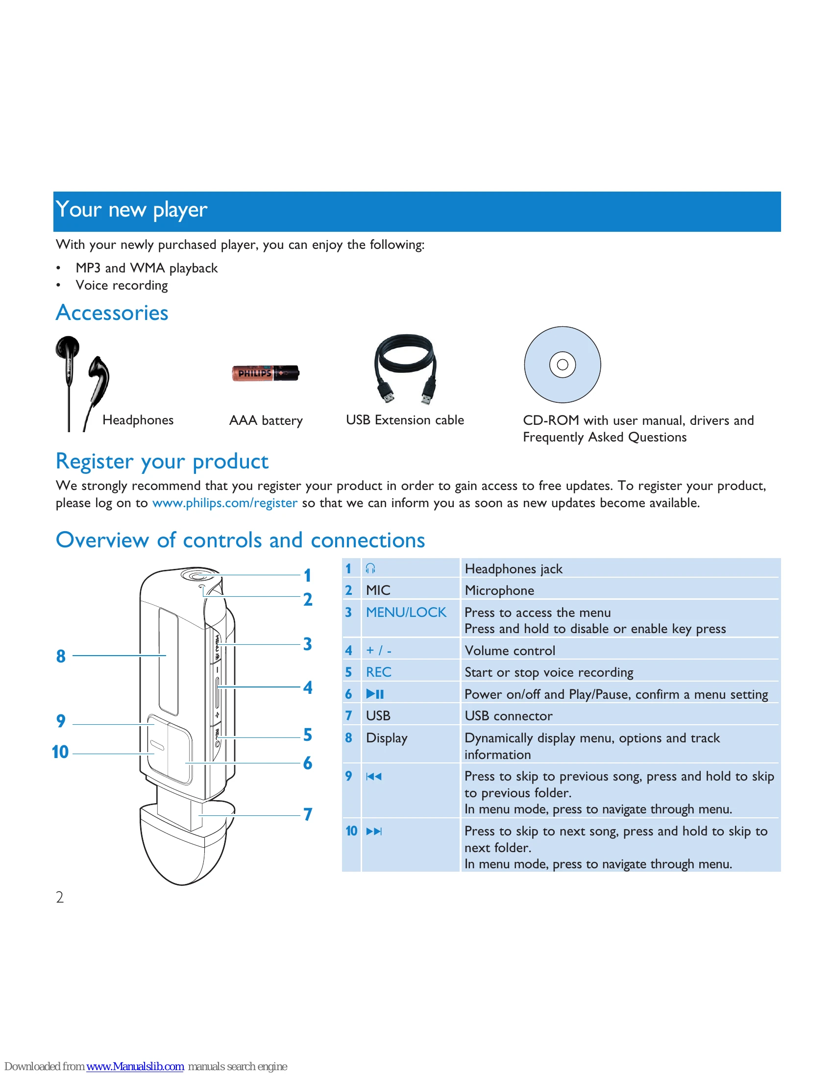 Manual for SA1200