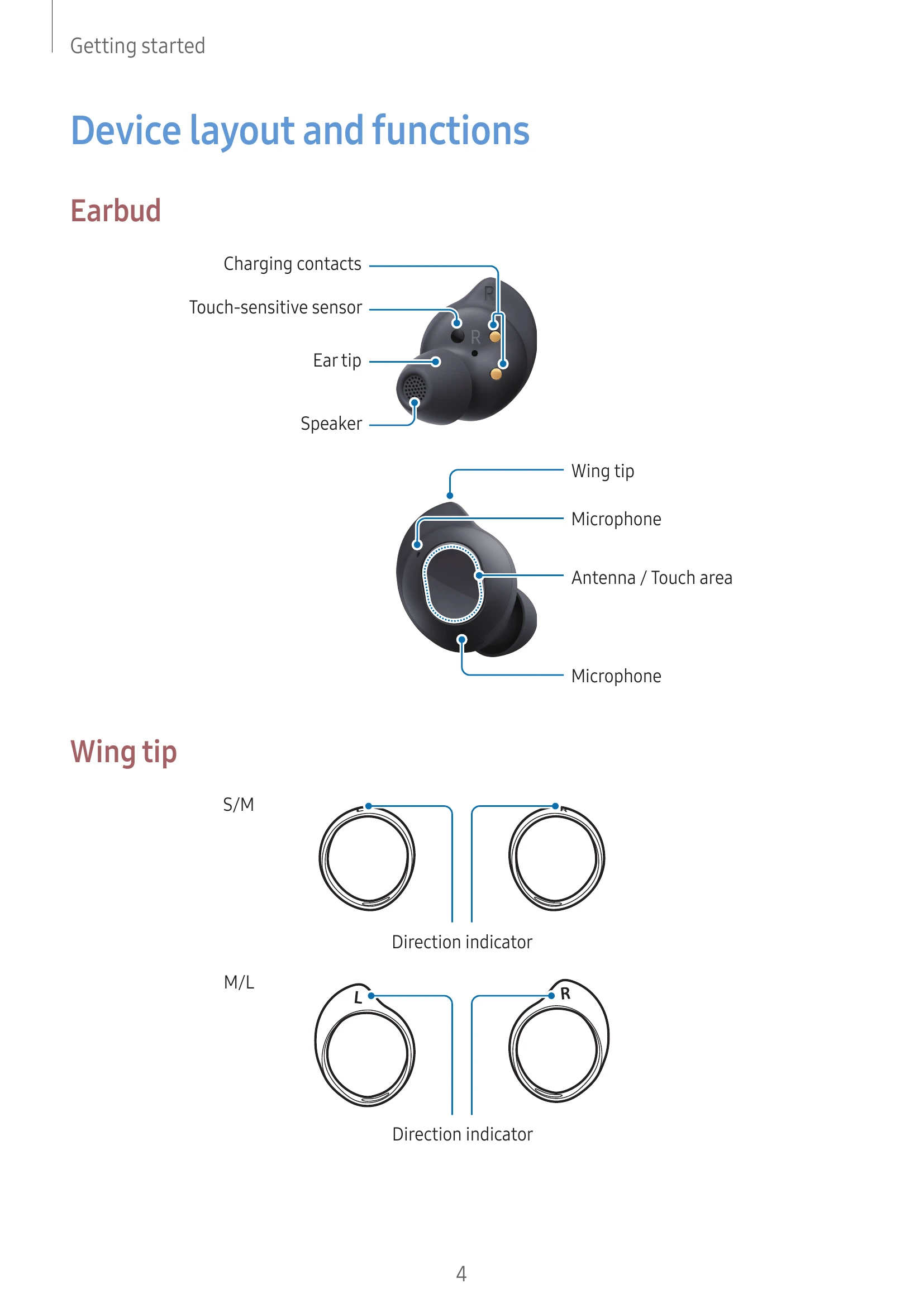 Manual for SM-R400N