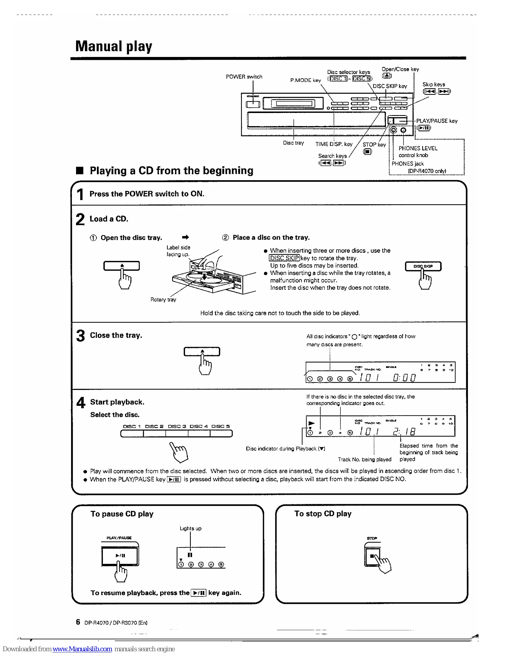 Manual for DP-R4070 / DP-R3070