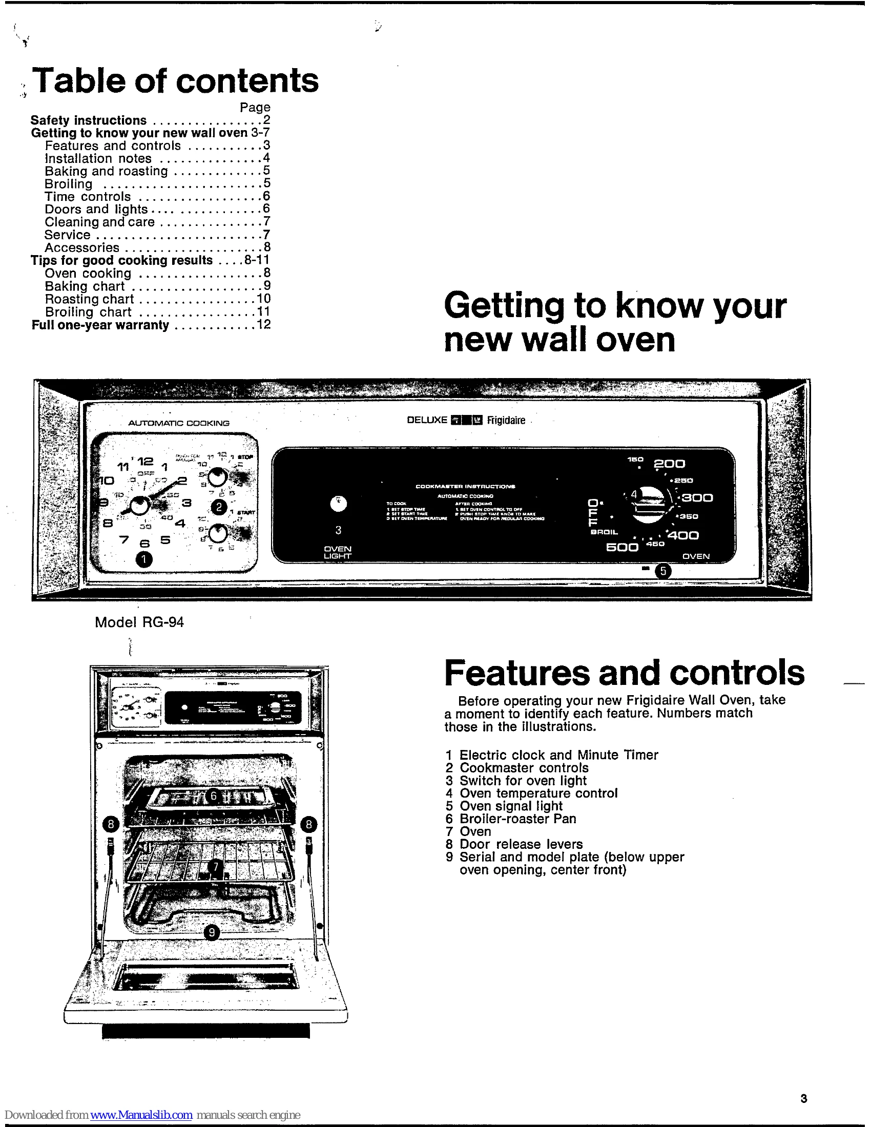 Manual for RG-94