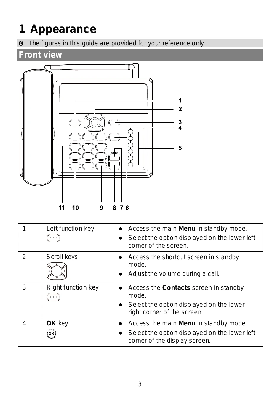 Manual for F615