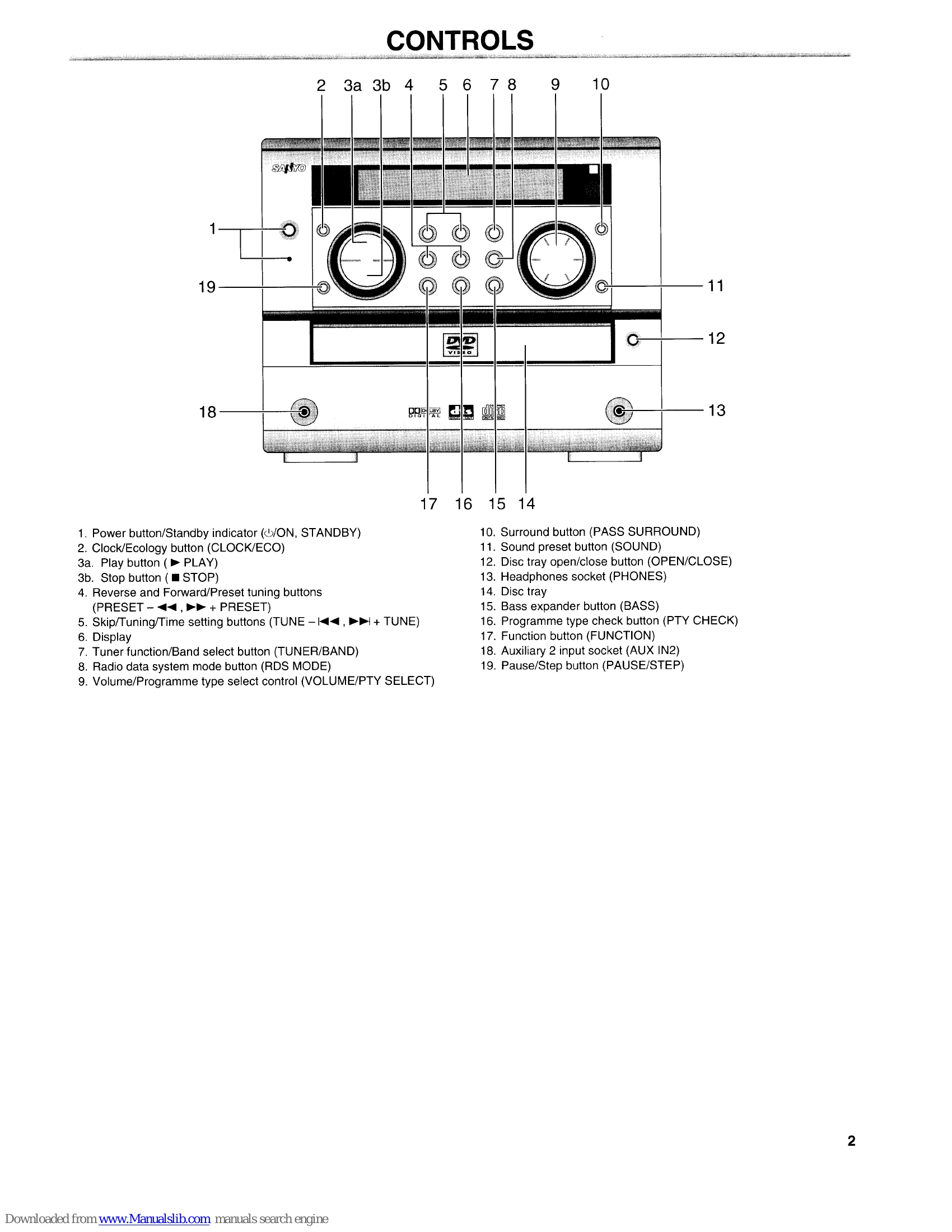 Manual for DC-DAV821