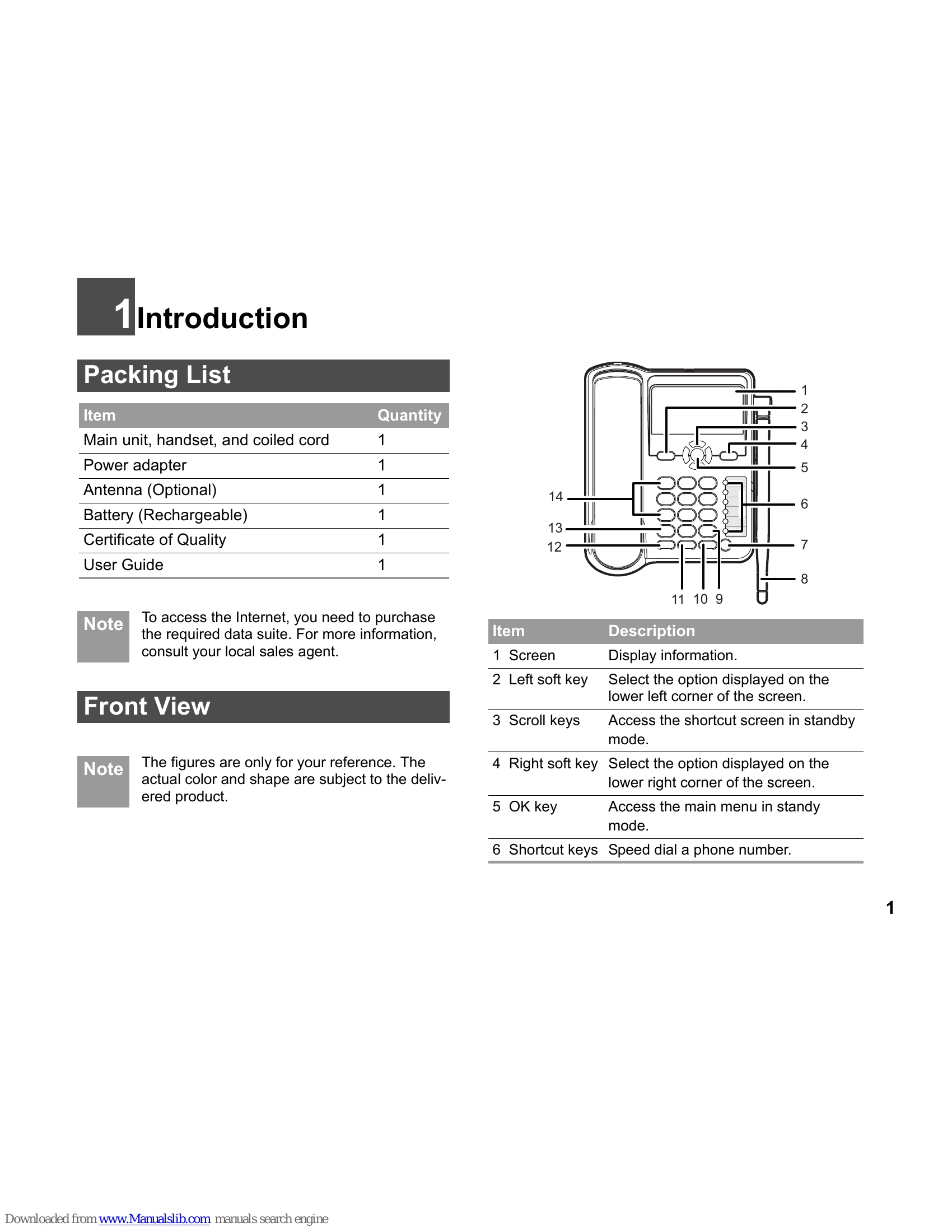 Manual for ETS6630