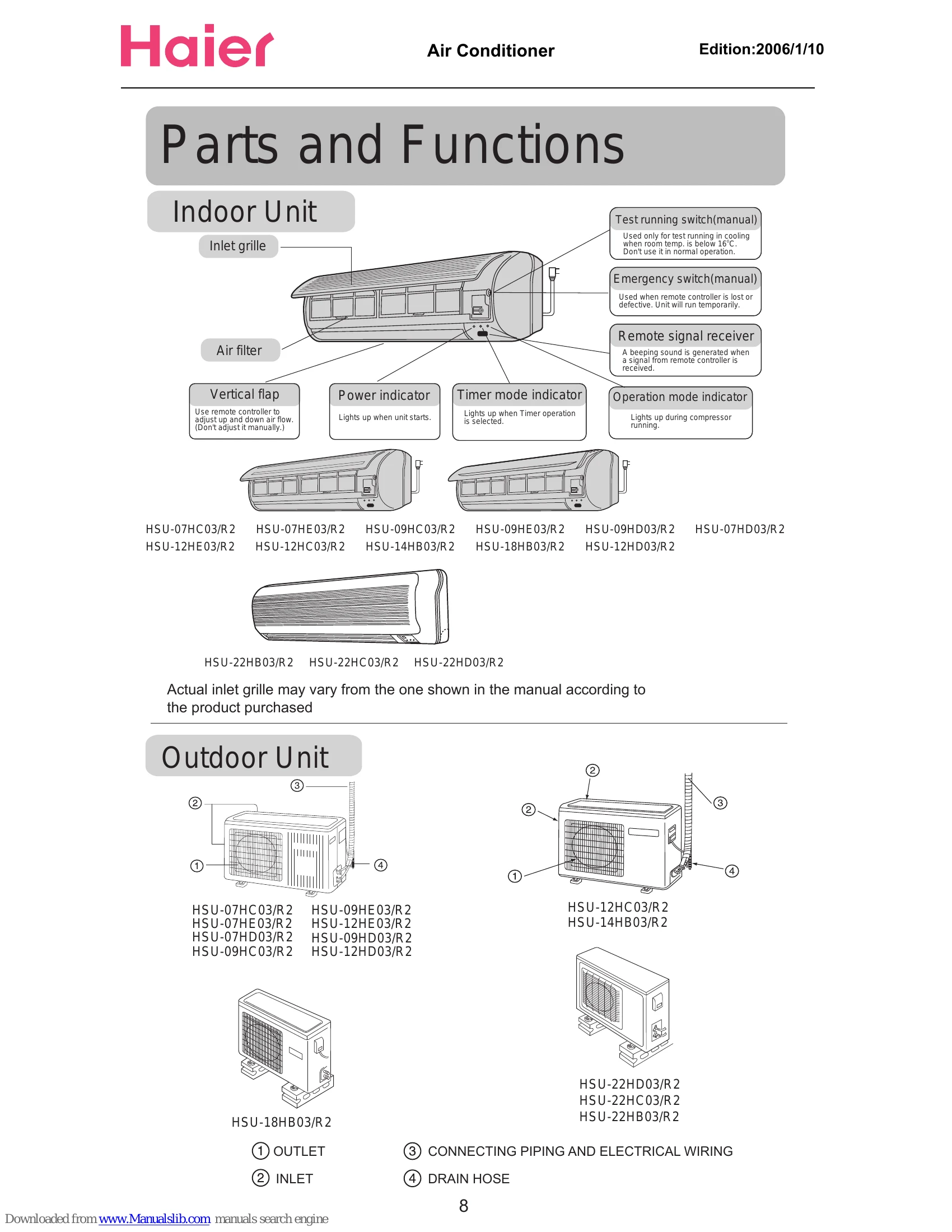 Manual for HSU-12HD03/R2