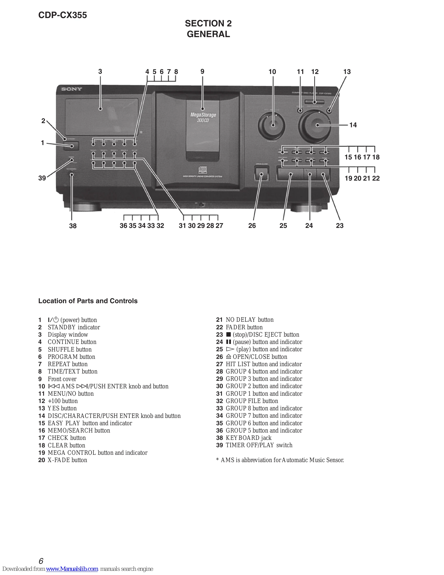 Parts/Service for CDP-CX355
