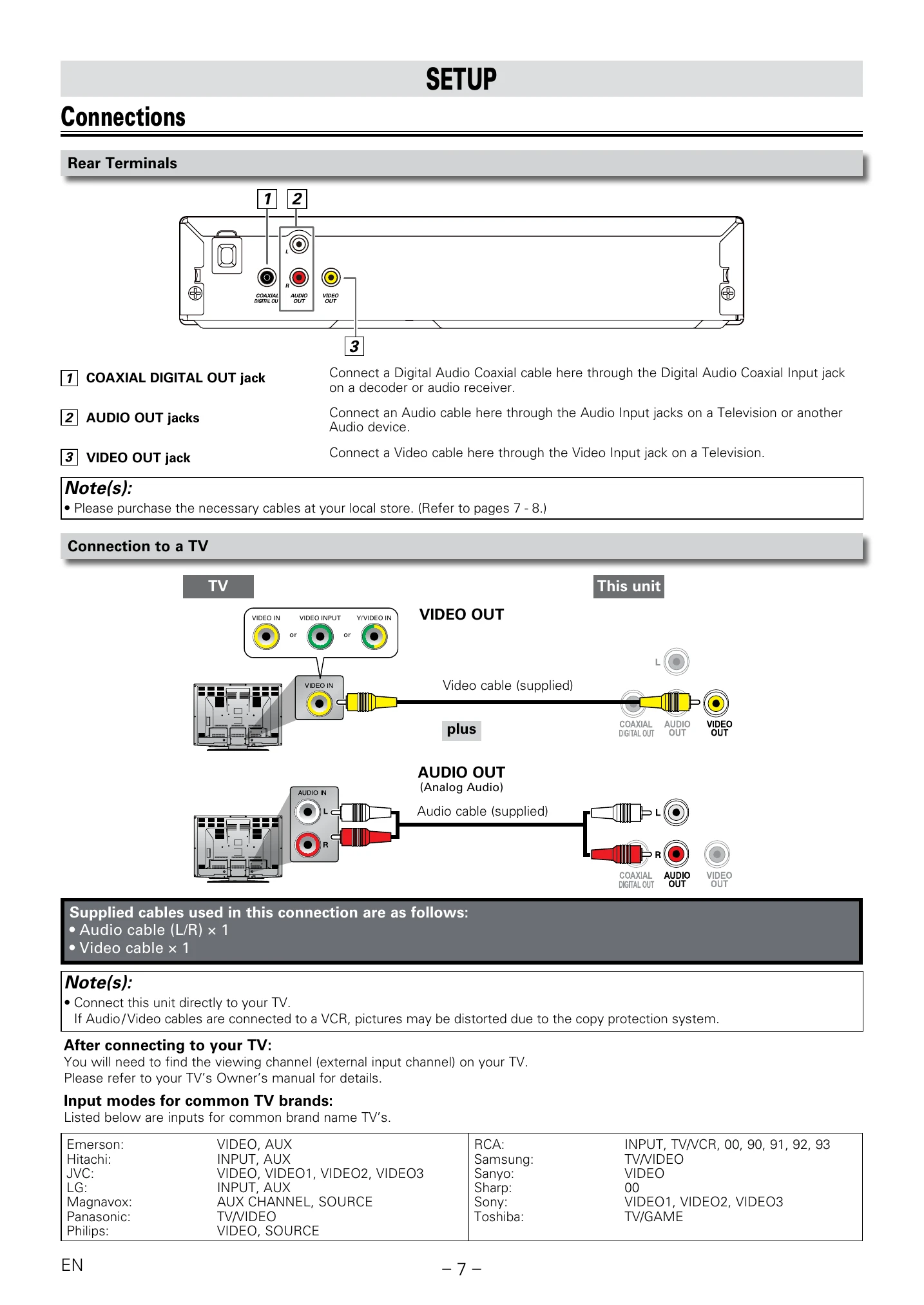 Manual for FWDP105F