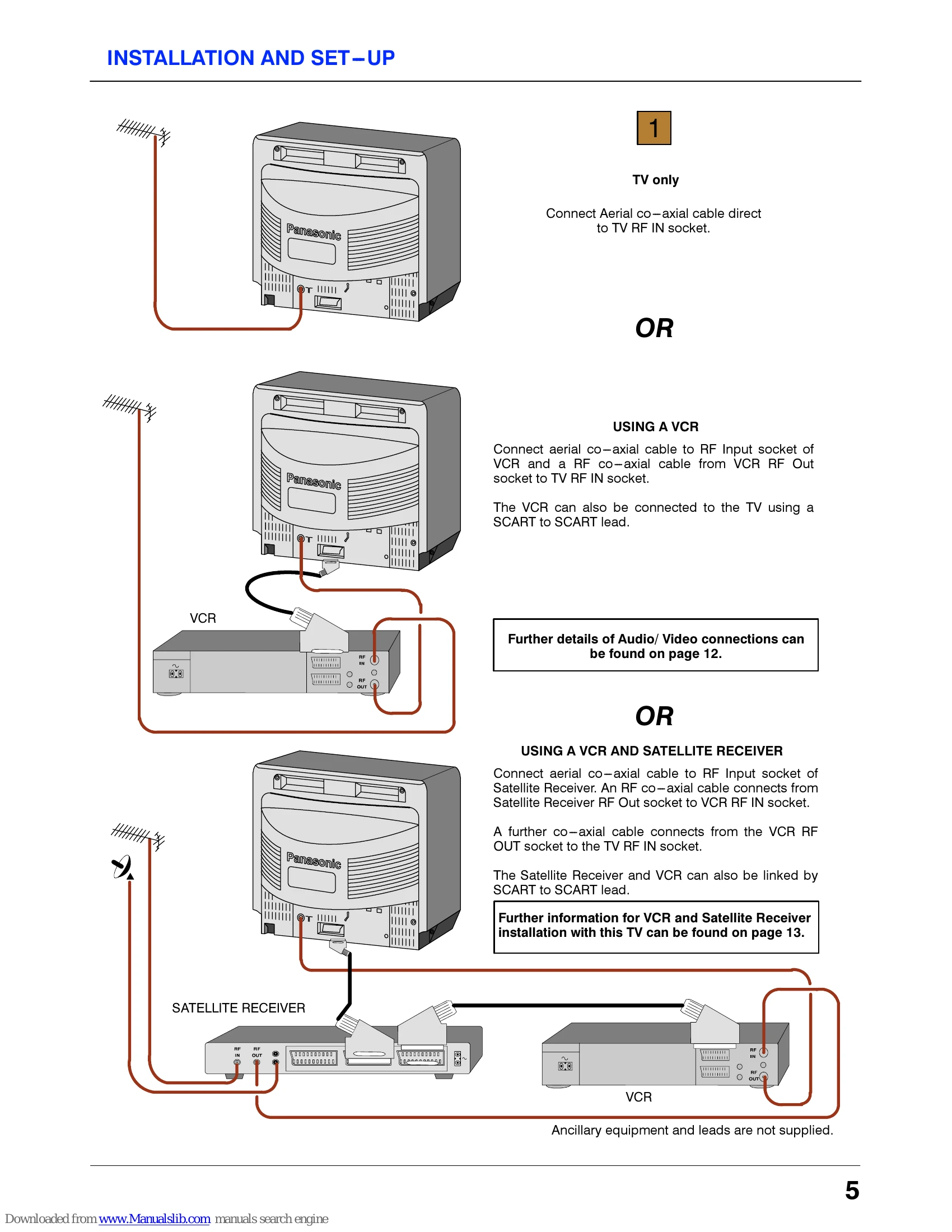 Manual for TC-21S3R/Z