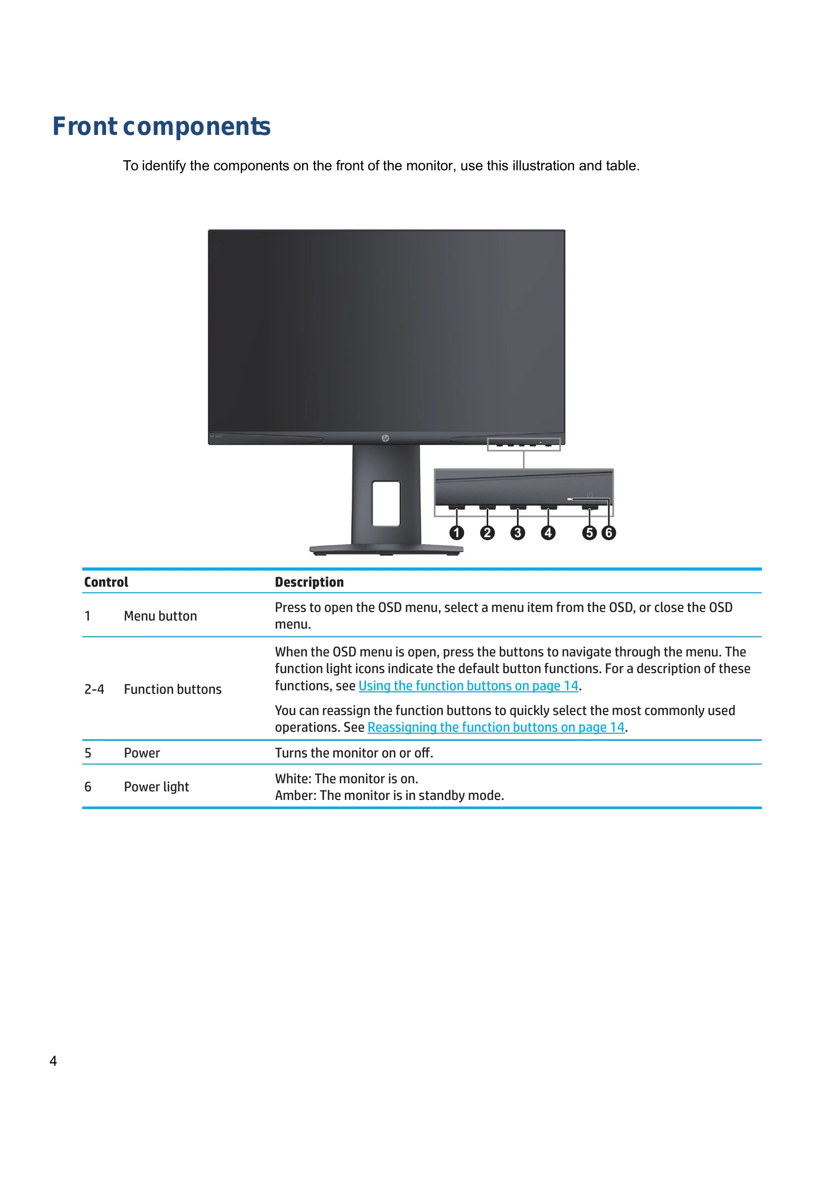 Parts/Service for X24c