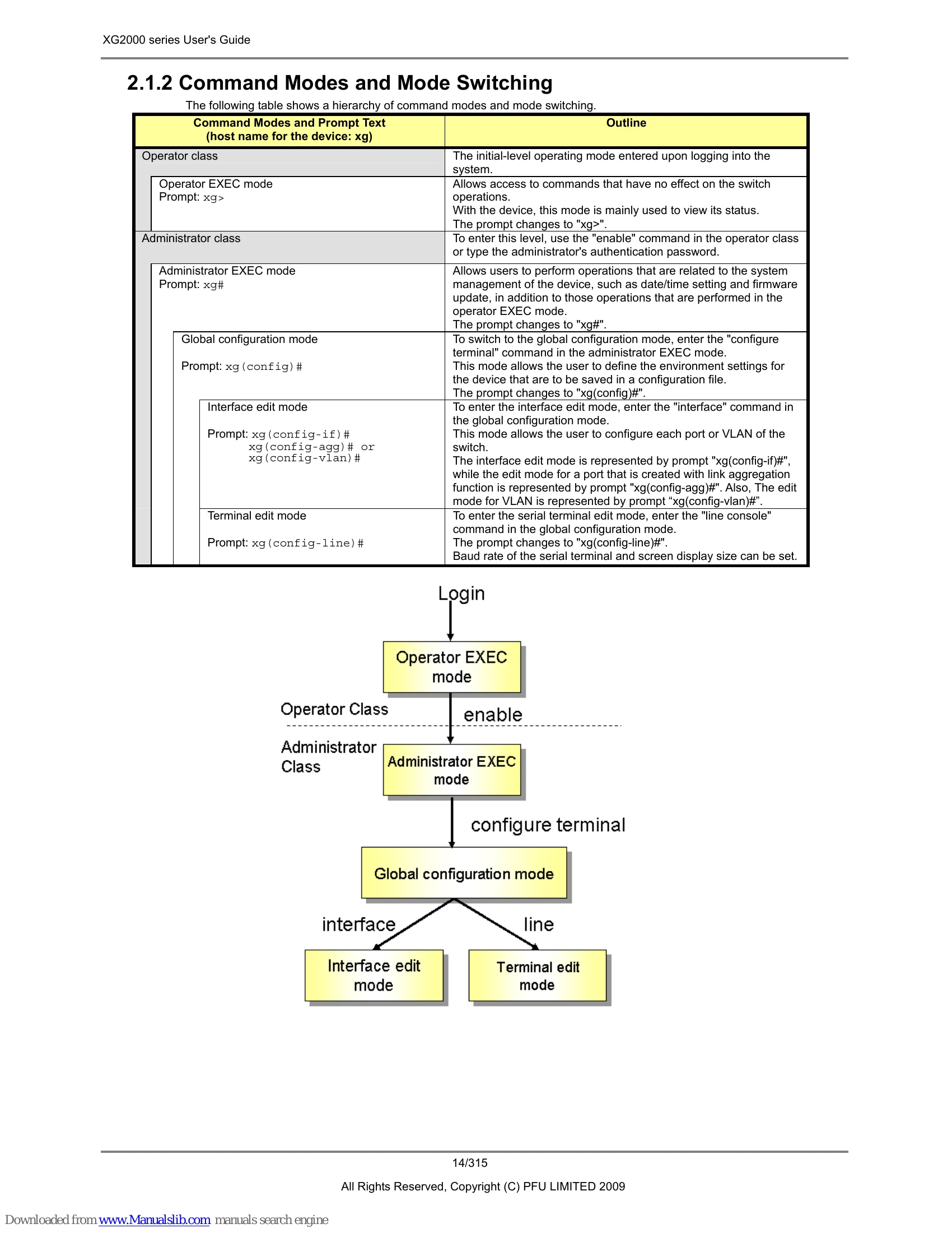 Manual for XG2000
