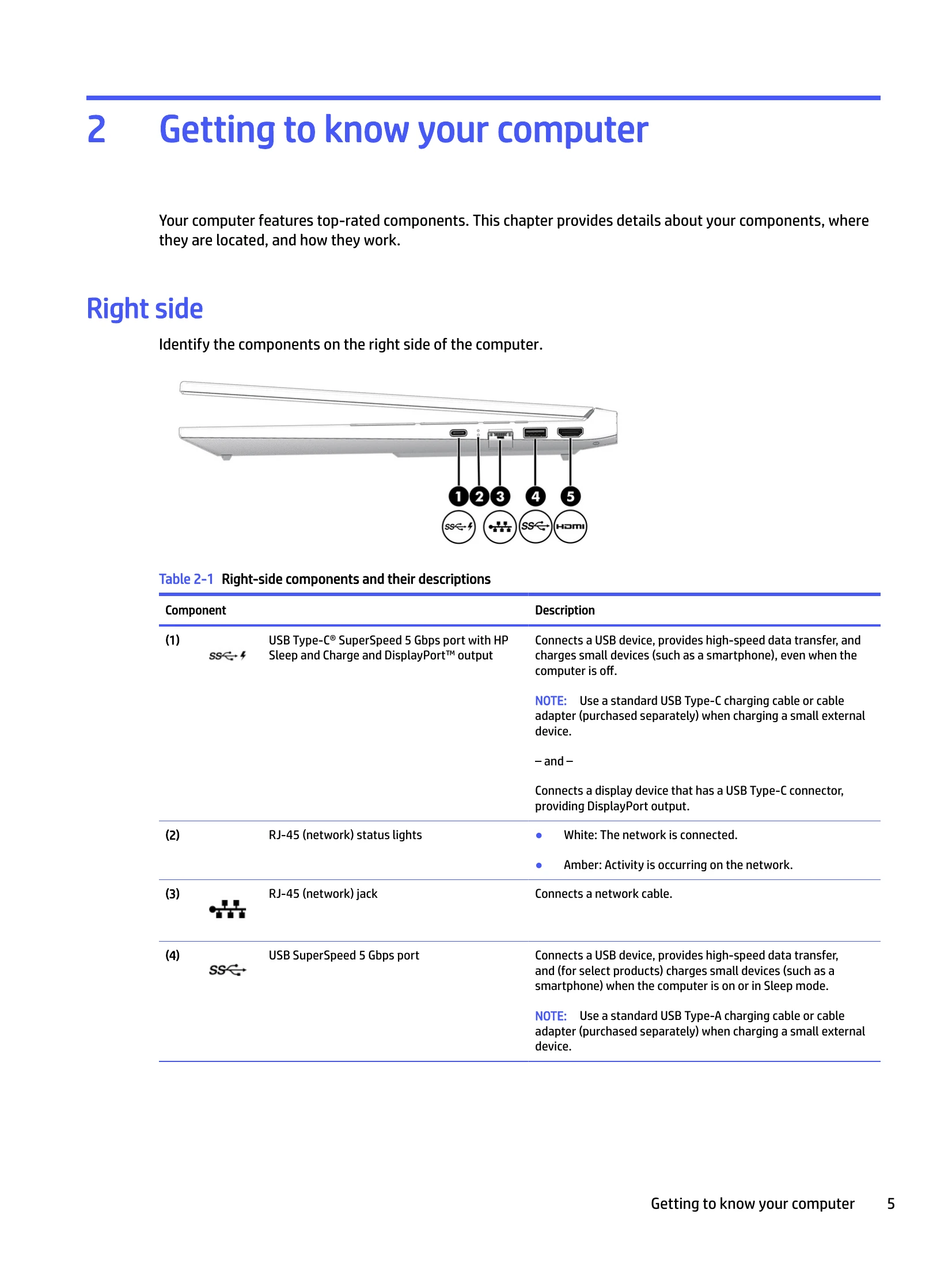 Manual for N06379-001