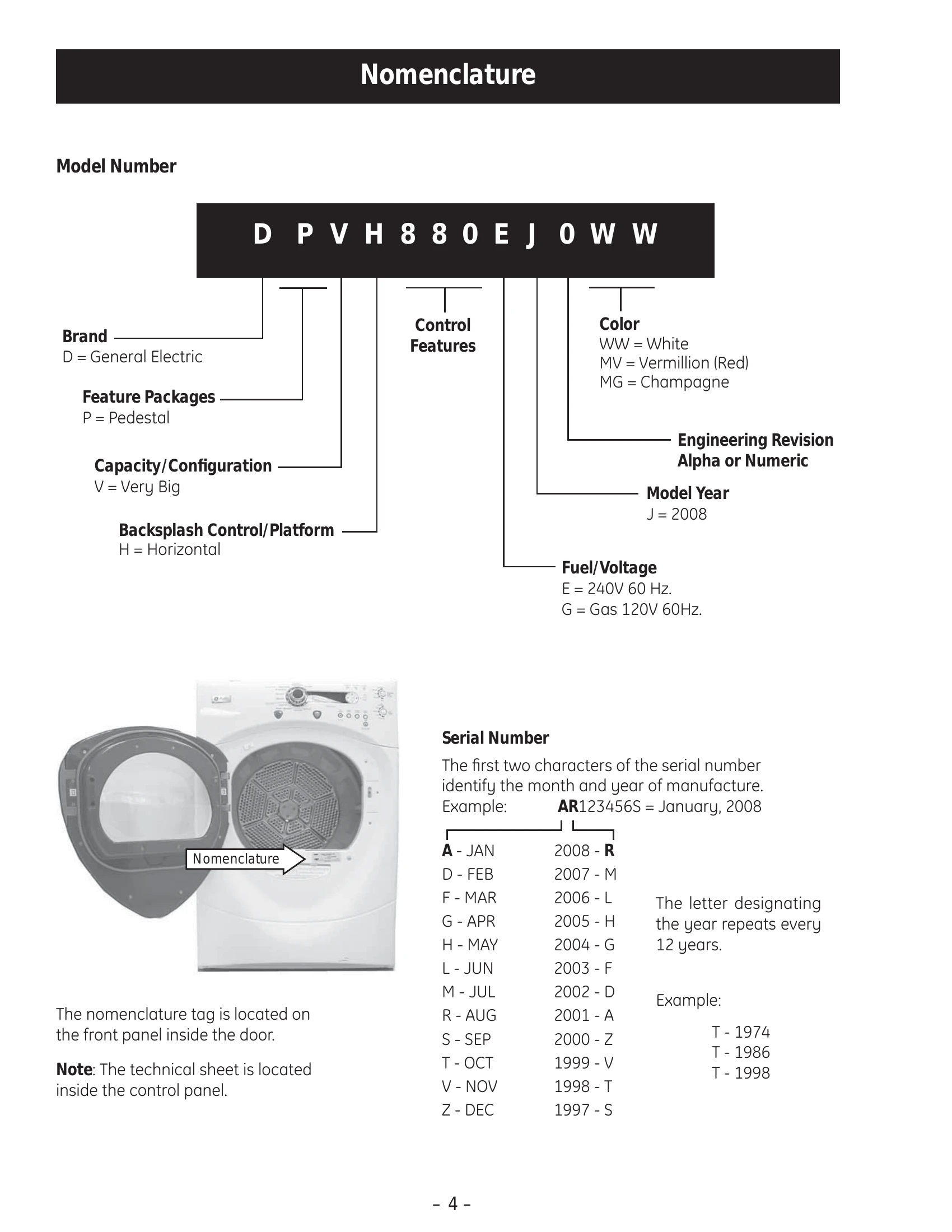 Parts/Service for DPVH880EJ