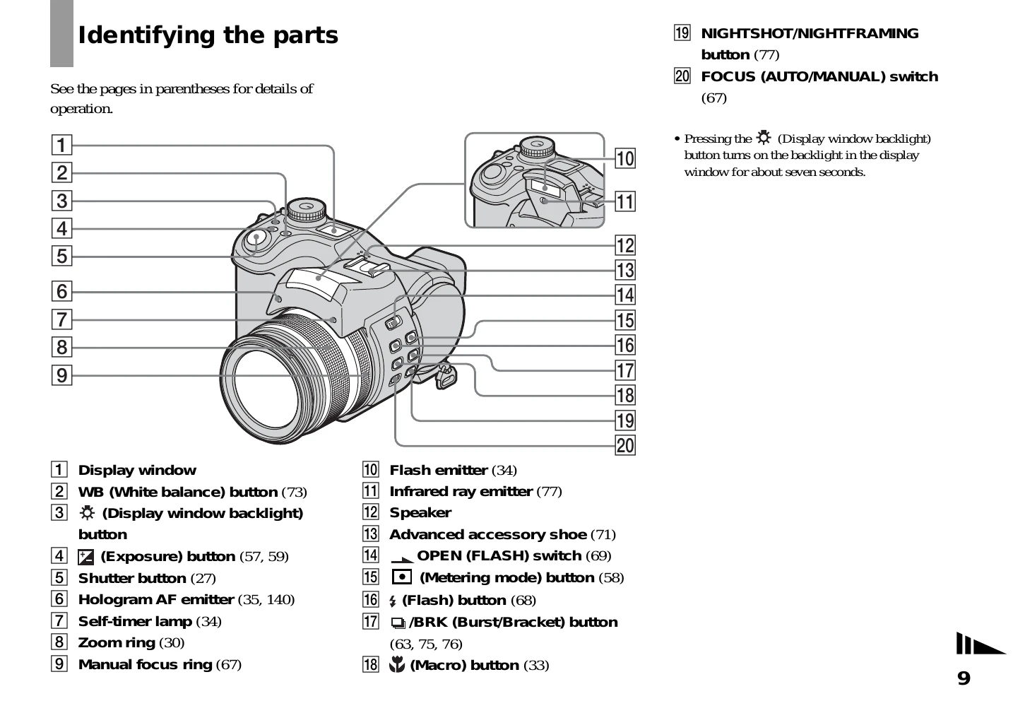 Manual for DSC-F828