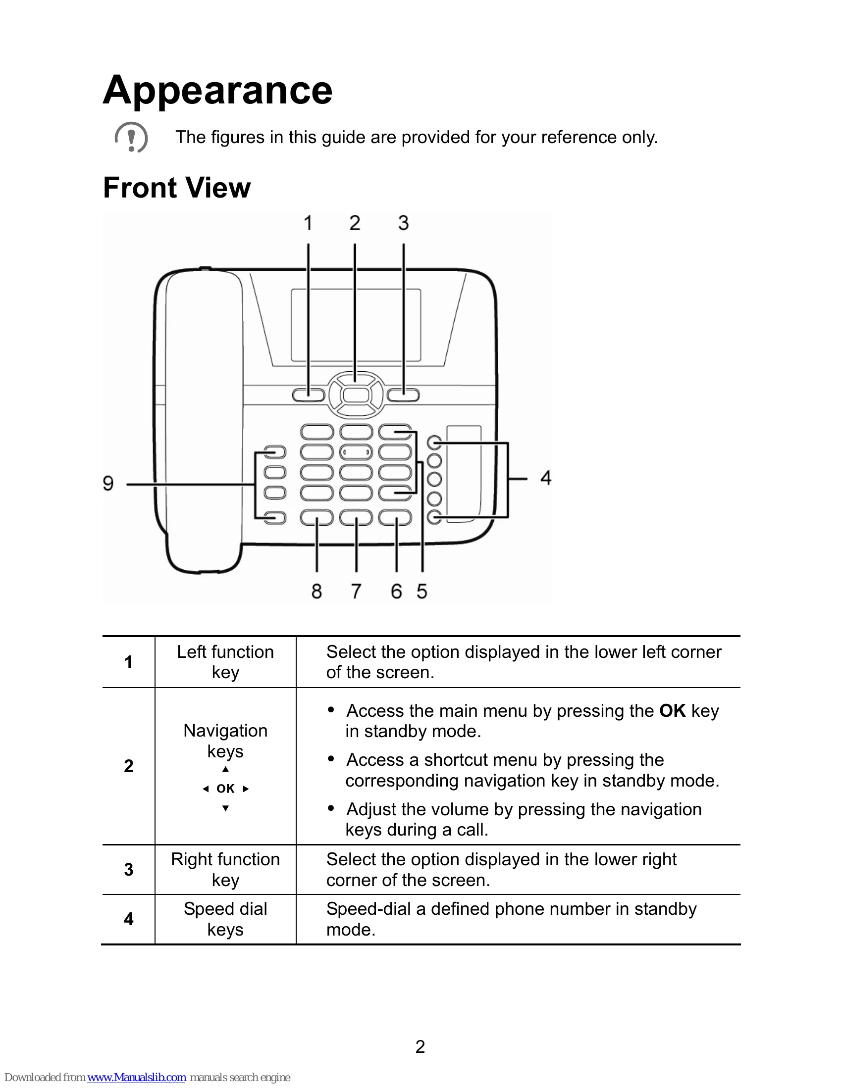 Manual for F610