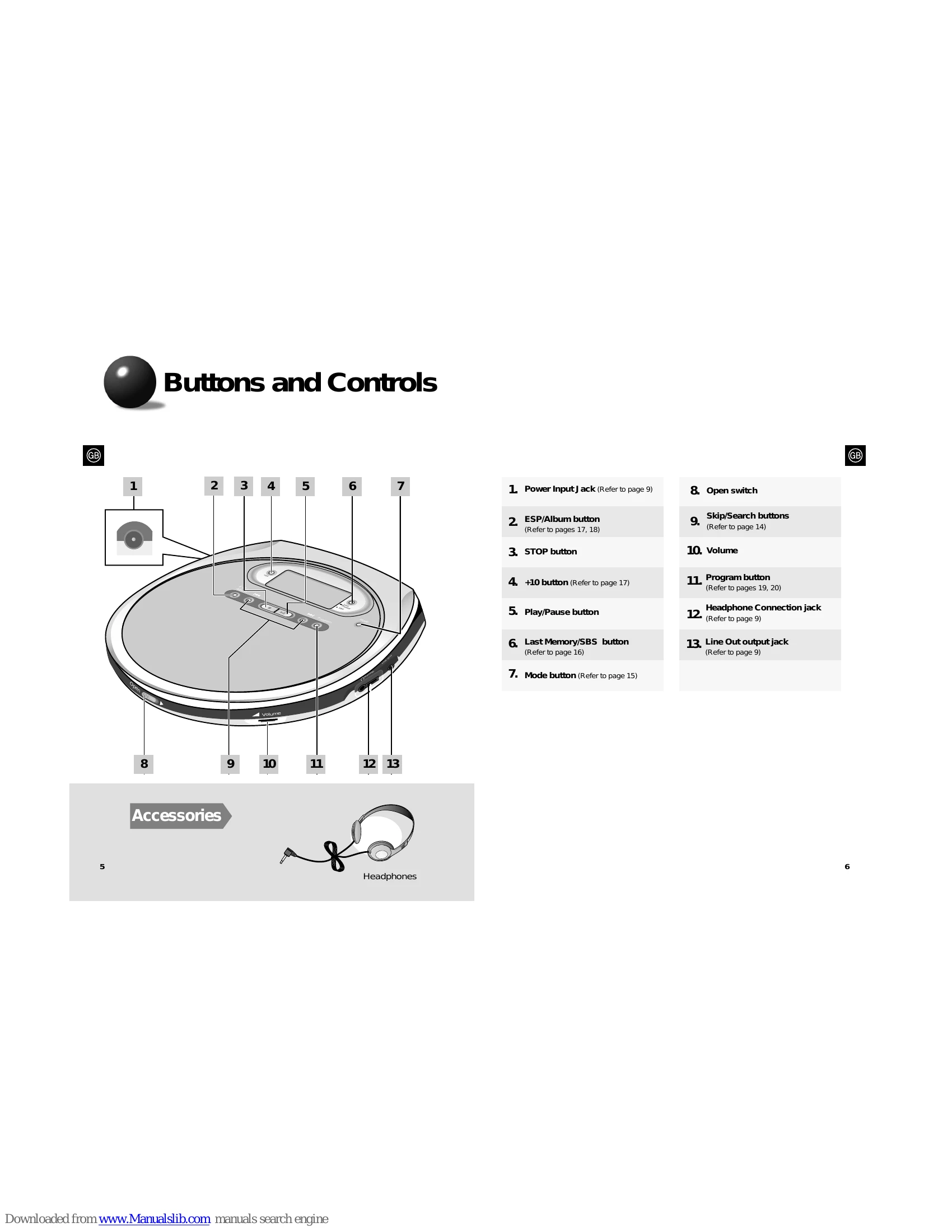 Manual for MCD-SM55