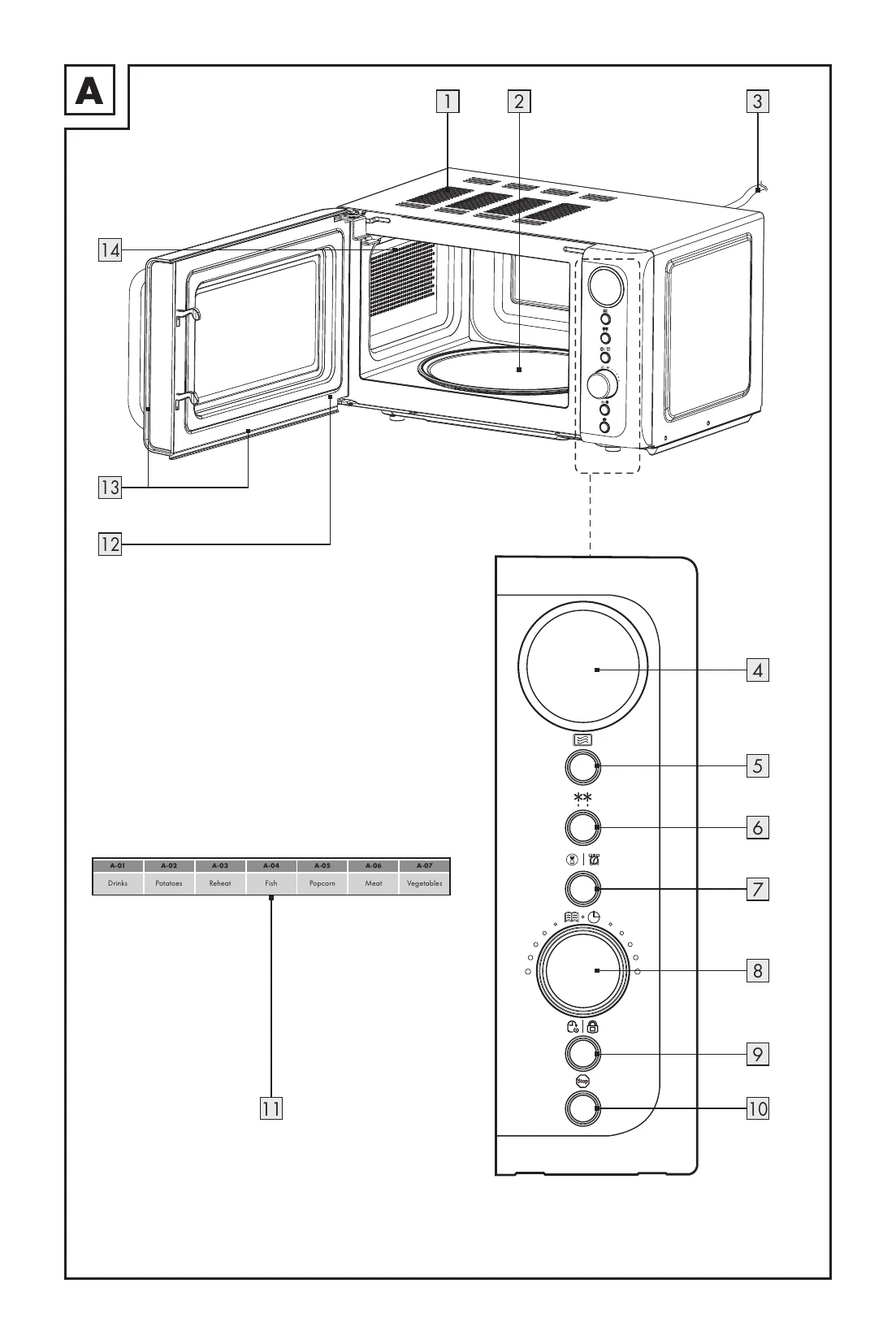 Manual for SMWC 700 A3