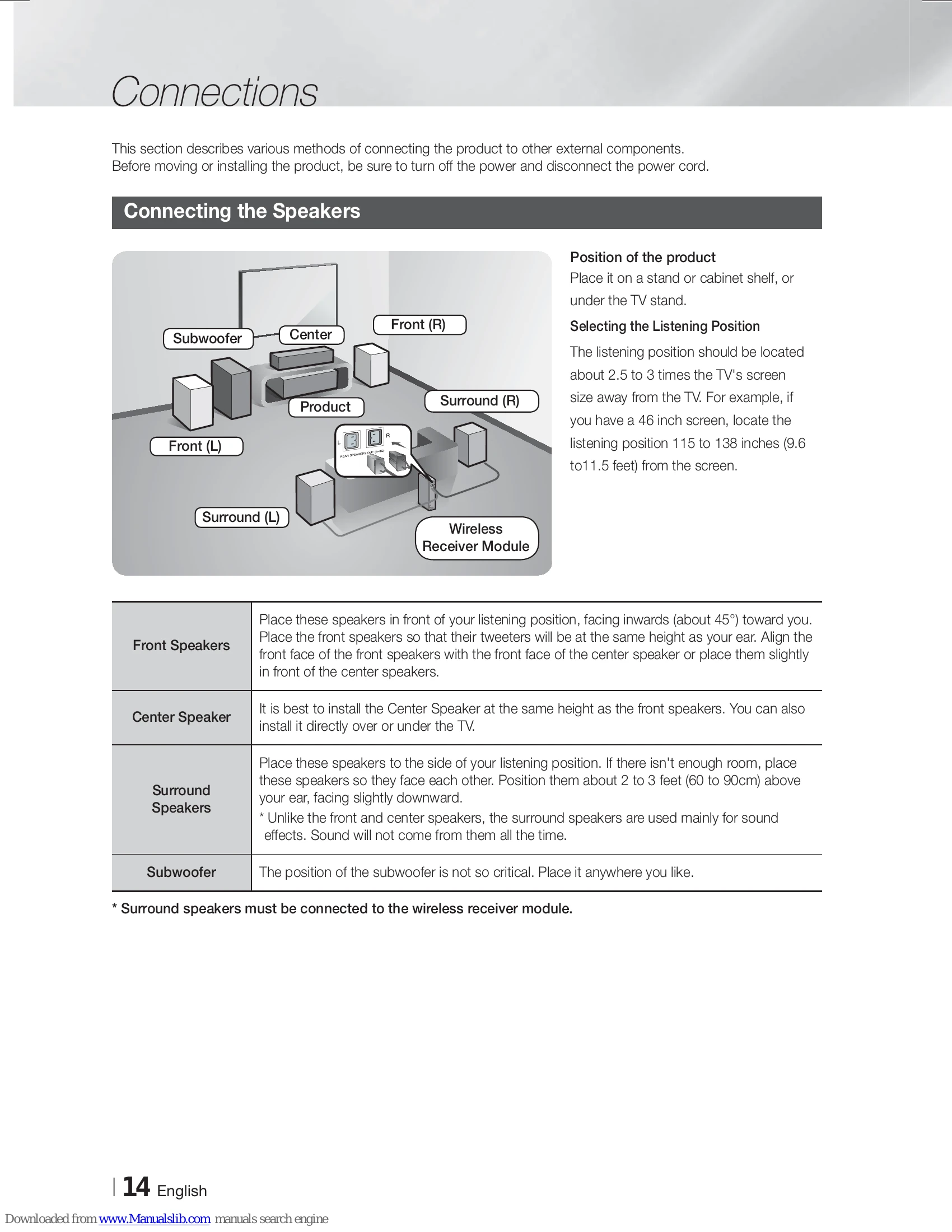Manual for HT-F5500W